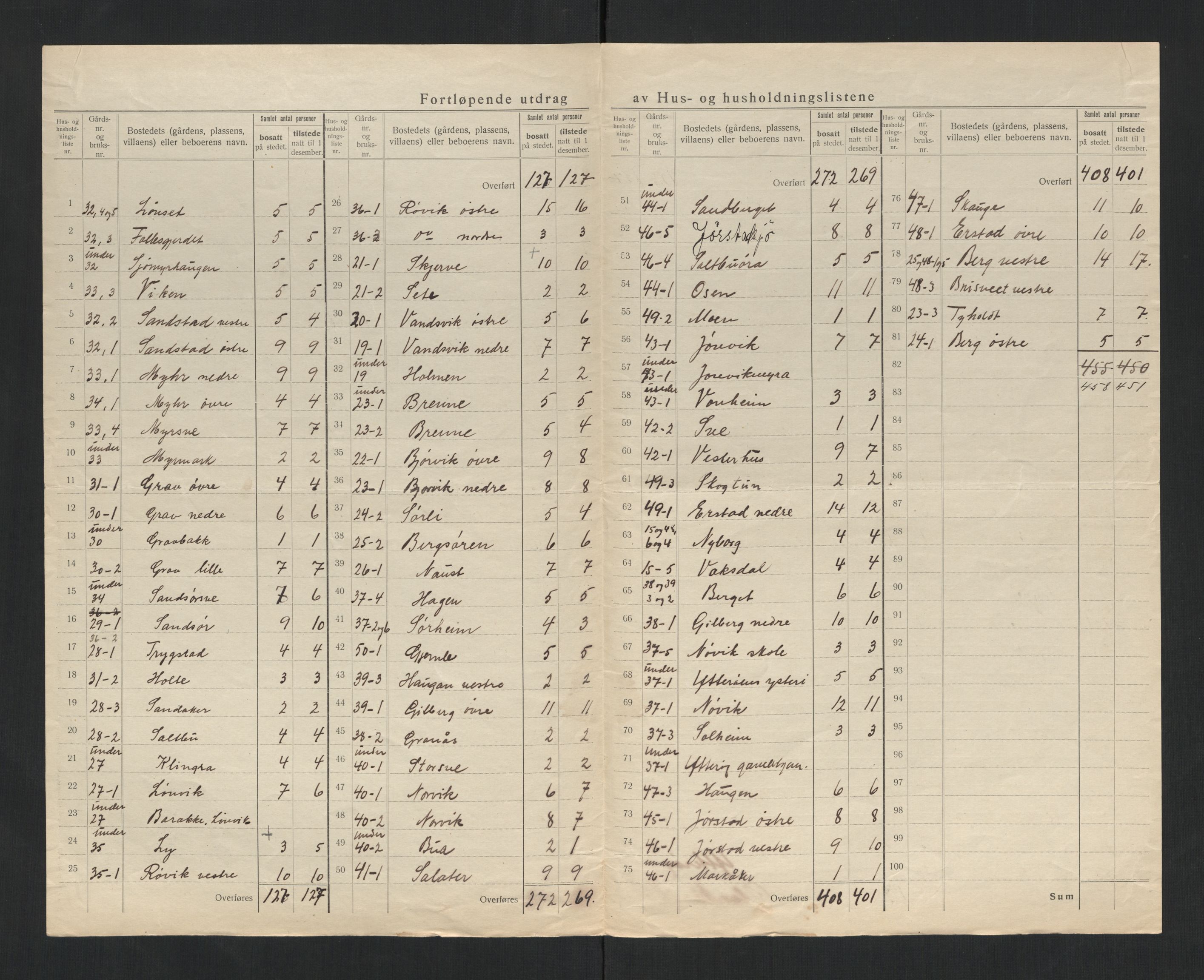 SAT, 1920 census for Ytterøy, 1920, p. 11