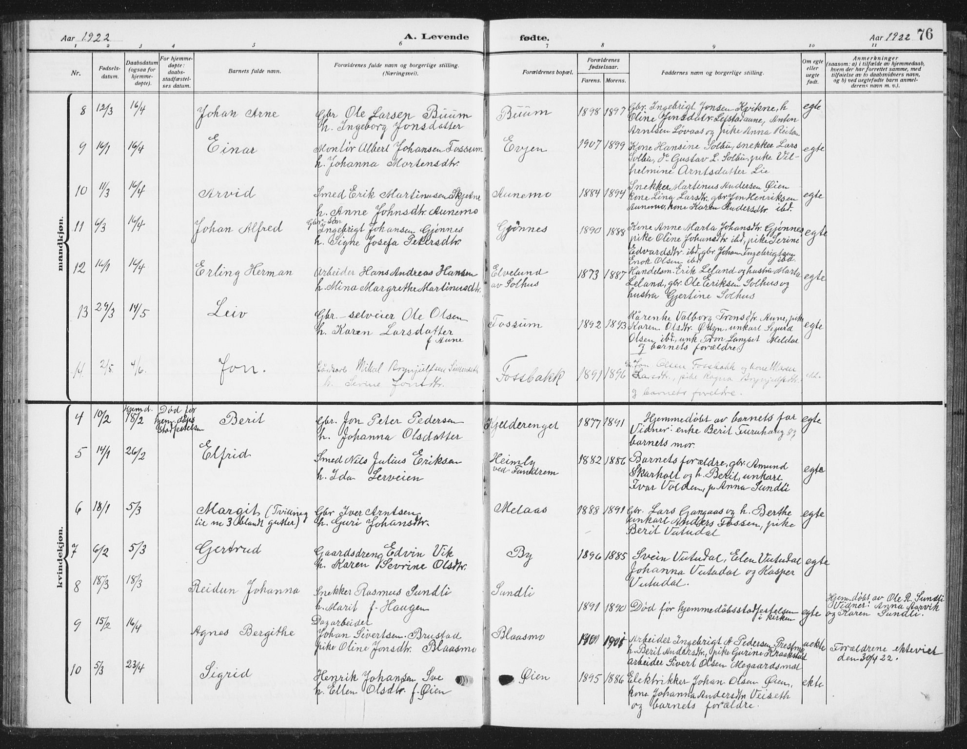 Ministerialprotokoller, klokkerbøker og fødselsregistre - Sør-Trøndelag, SAT/A-1456/668/L0820: Parish register (copy) no. 668C09, 1912-1936, p. 76