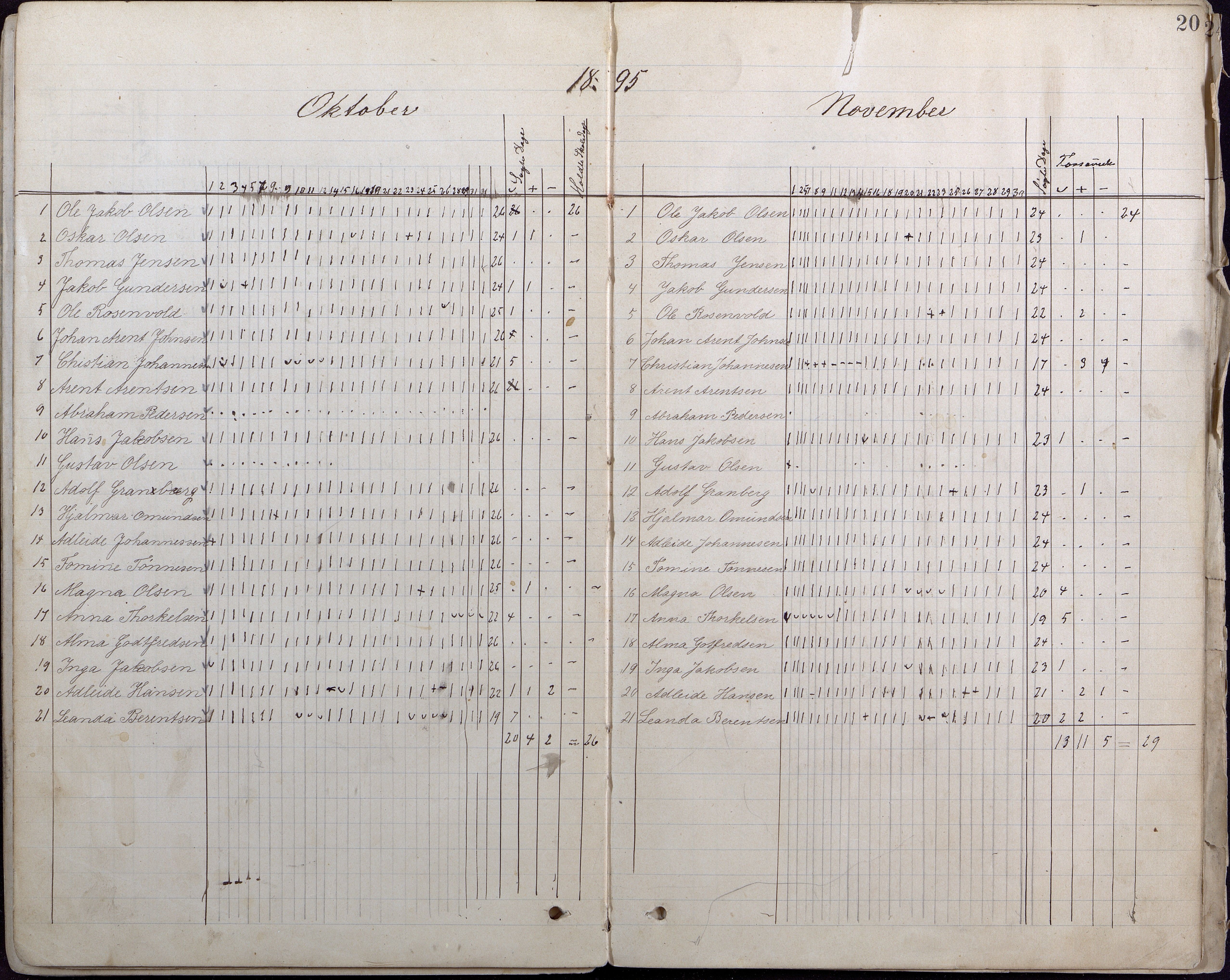 Lillesand kommune, AAKS/KA0926-PK/2/03/L0007: Folkeskolen - Dagbok 6. klasse, 1892-1900, p. 20