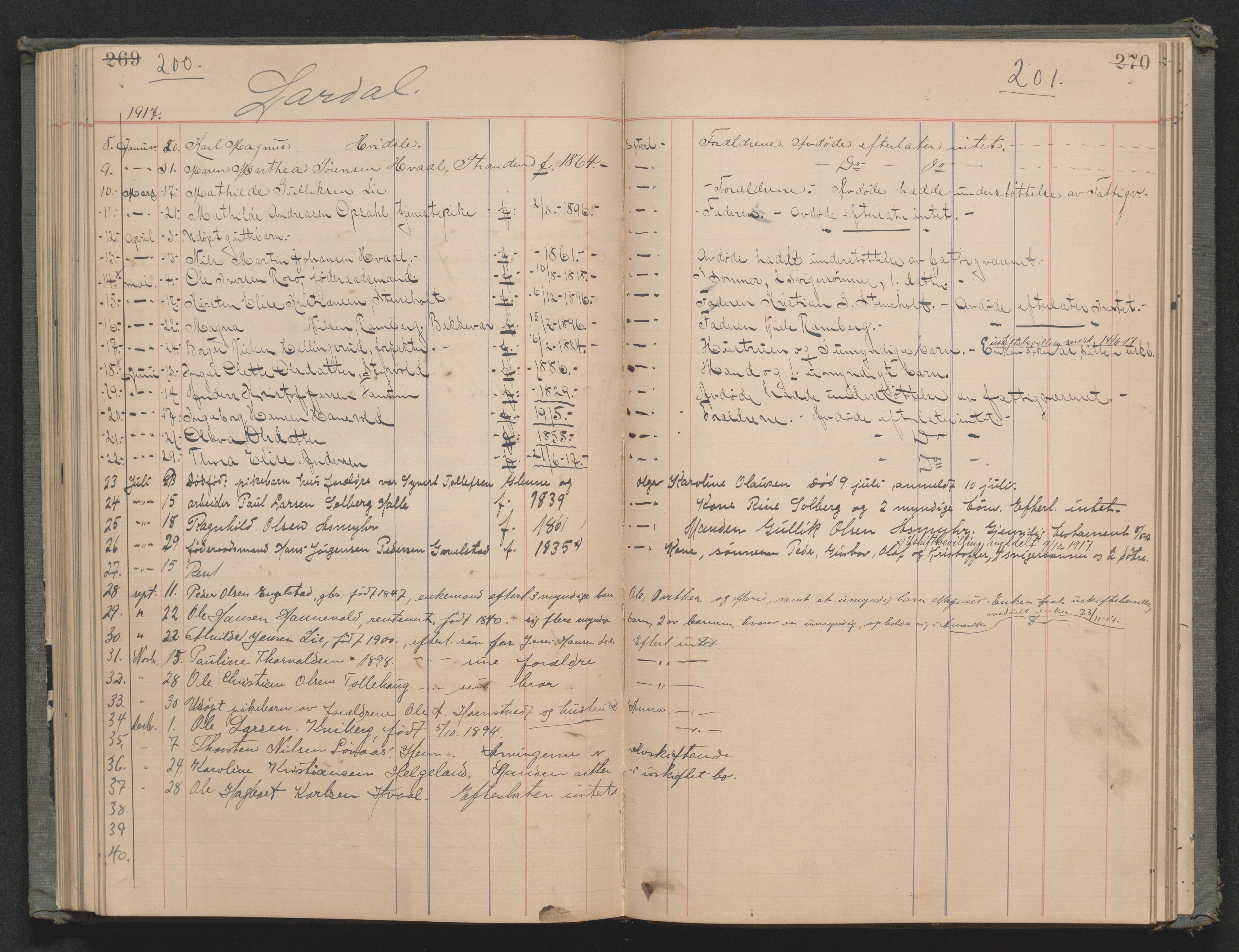 Larvik sorenskriveri, AV/SAKO-A-83/H/Ha/L0004: Dødsanmeldelsesprotokoll, 1916-1917, p. 200-201