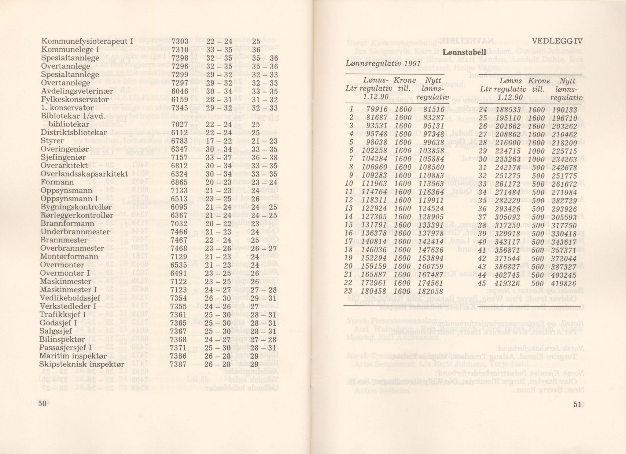 Landsorganisasjonen i Norge, AAB/ARK-1579, 1978-1992, p. 1161