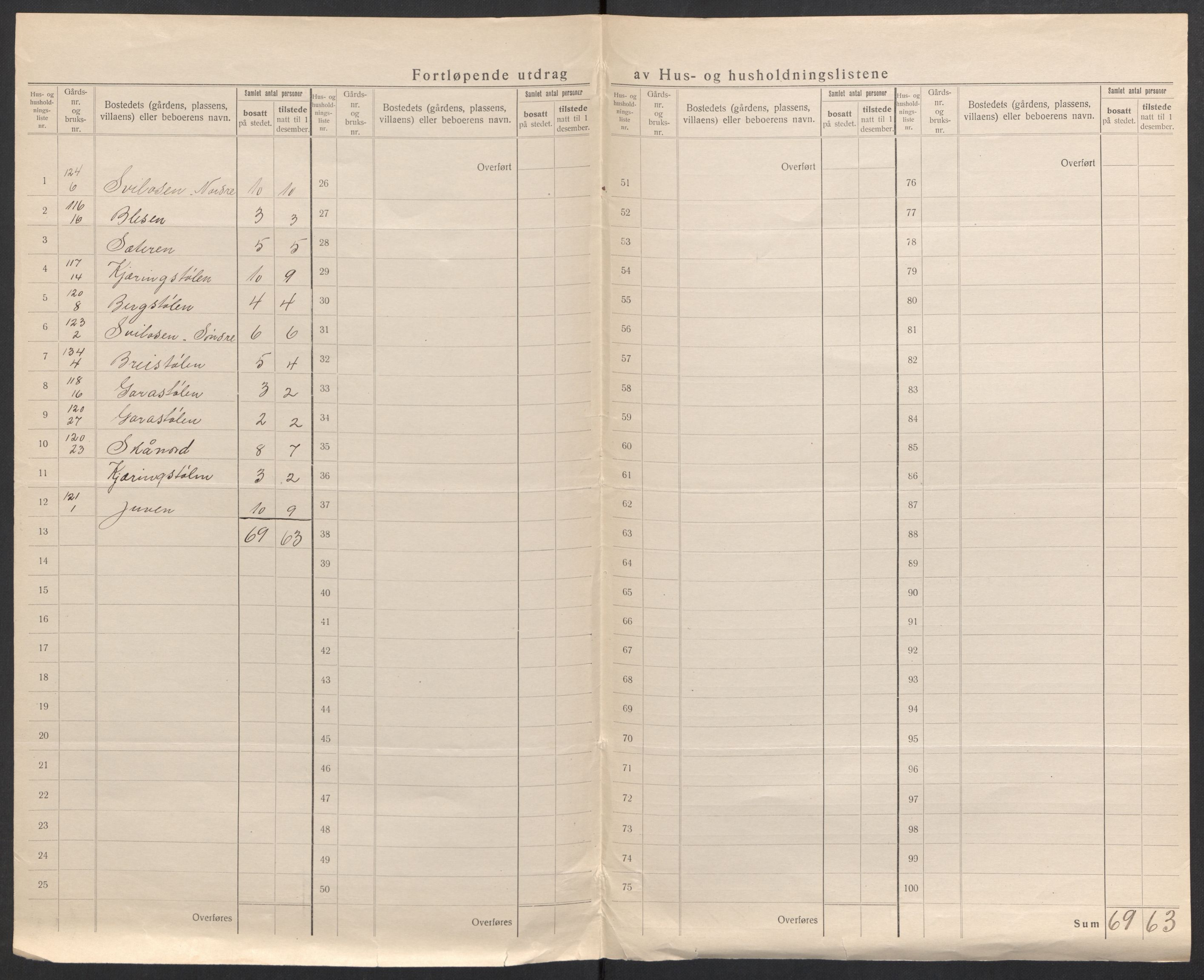 SAH, 1920 census for Etnedal, 1920, p. 38