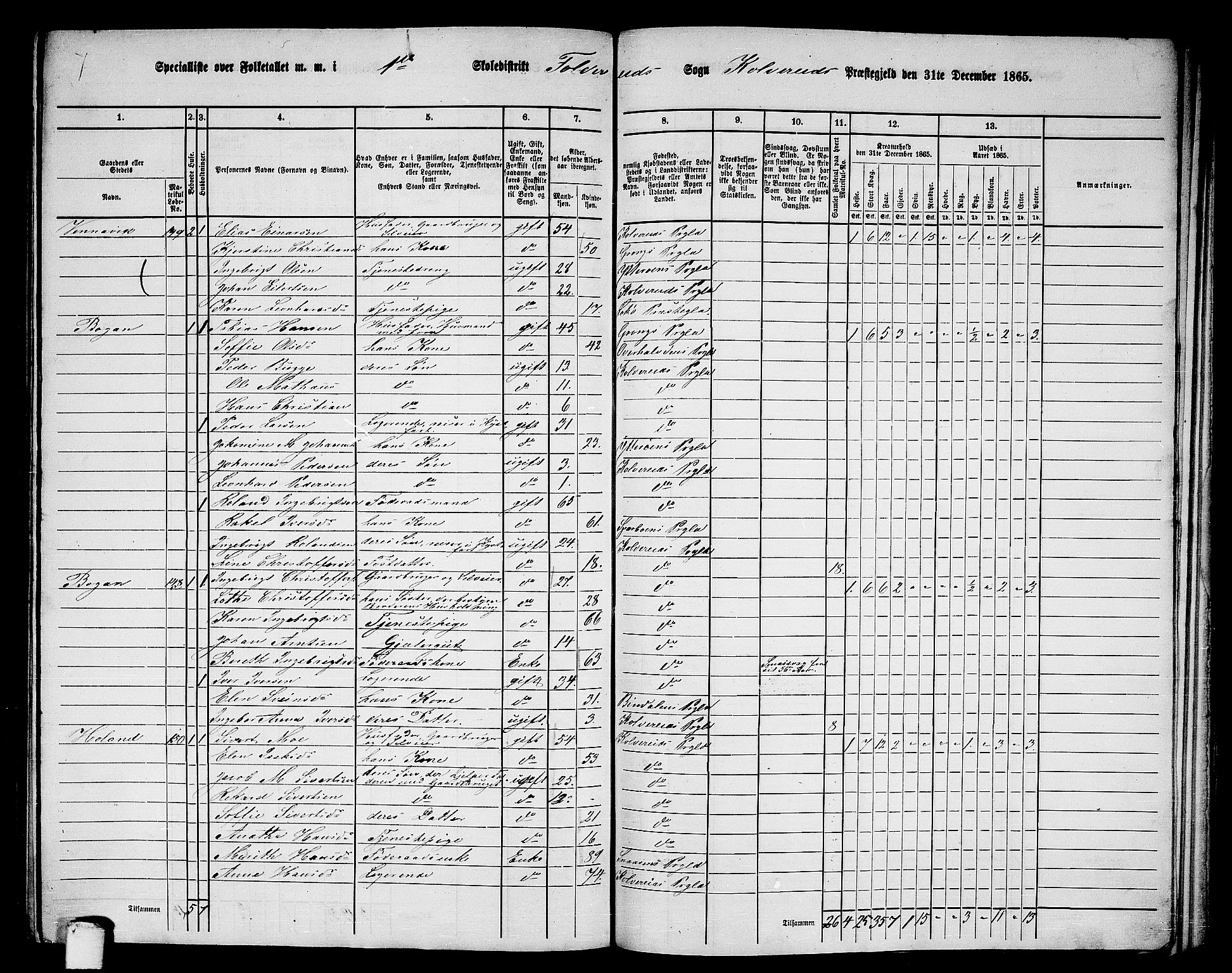 RA, 1865 census for Kolvereid, 1865, p. 12