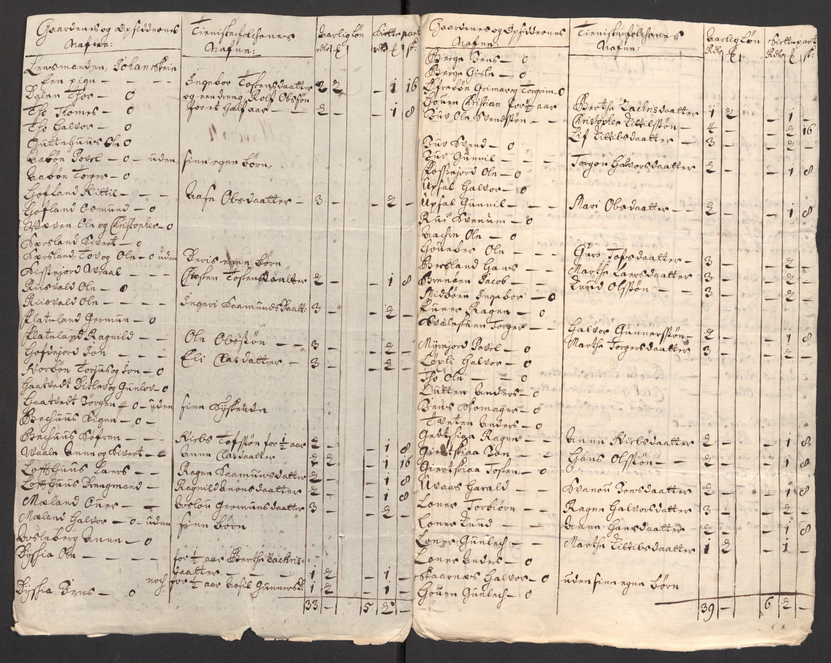 Rentekammeret inntil 1814, Reviderte regnskaper, Fogderegnskap, AV/RA-EA-4092/R36/L2121: Fogderegnskap Øvre og Nedre Telemark og Bamble, 1711, p. 167