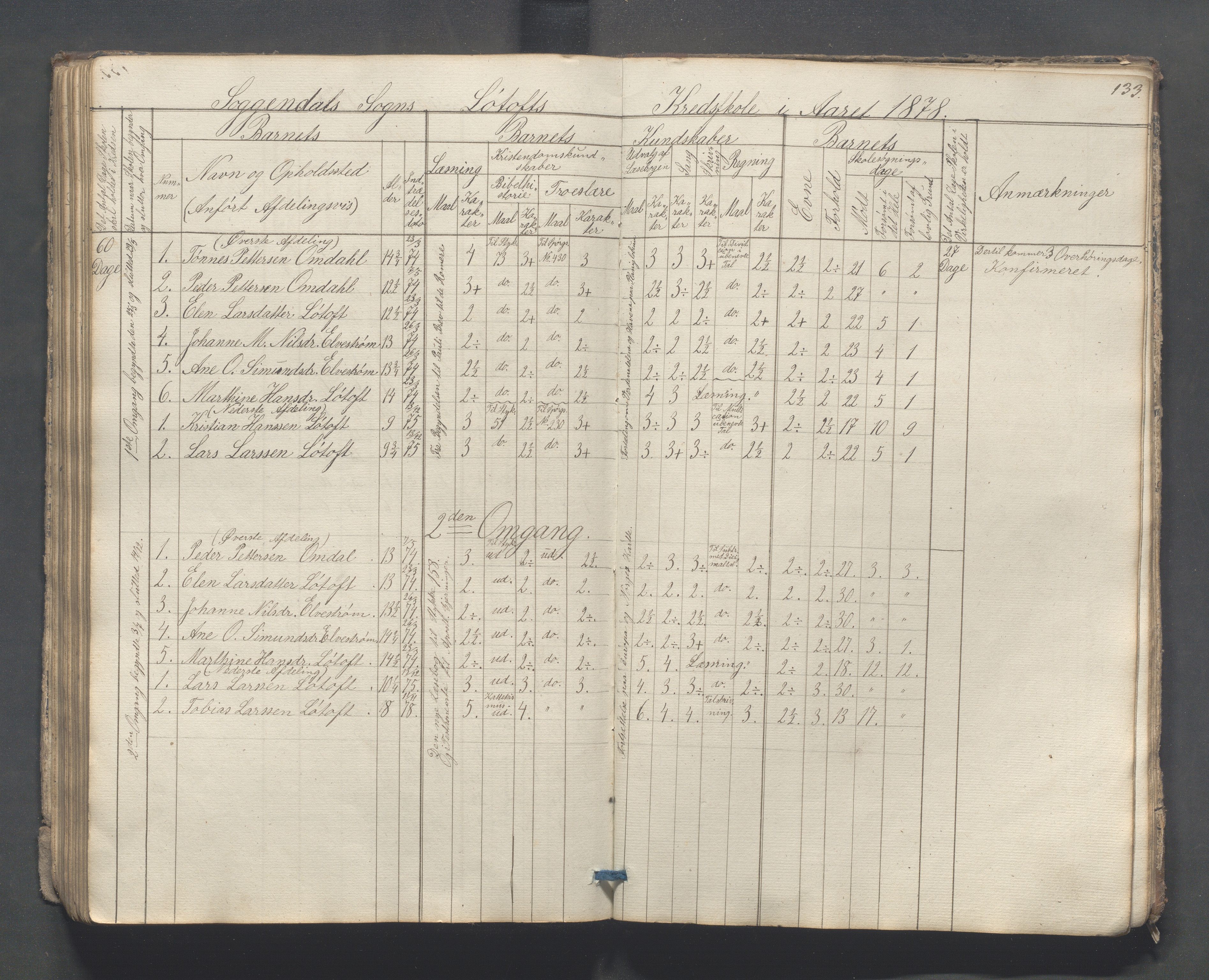 Sokndal kommune- Skolestyret/Skolekontoret, IKAR/K-101142/H/L0007: Skoleprotokoll - Sireheiens tredje omgangsskoledistrikt, 1855-1880, p. 133