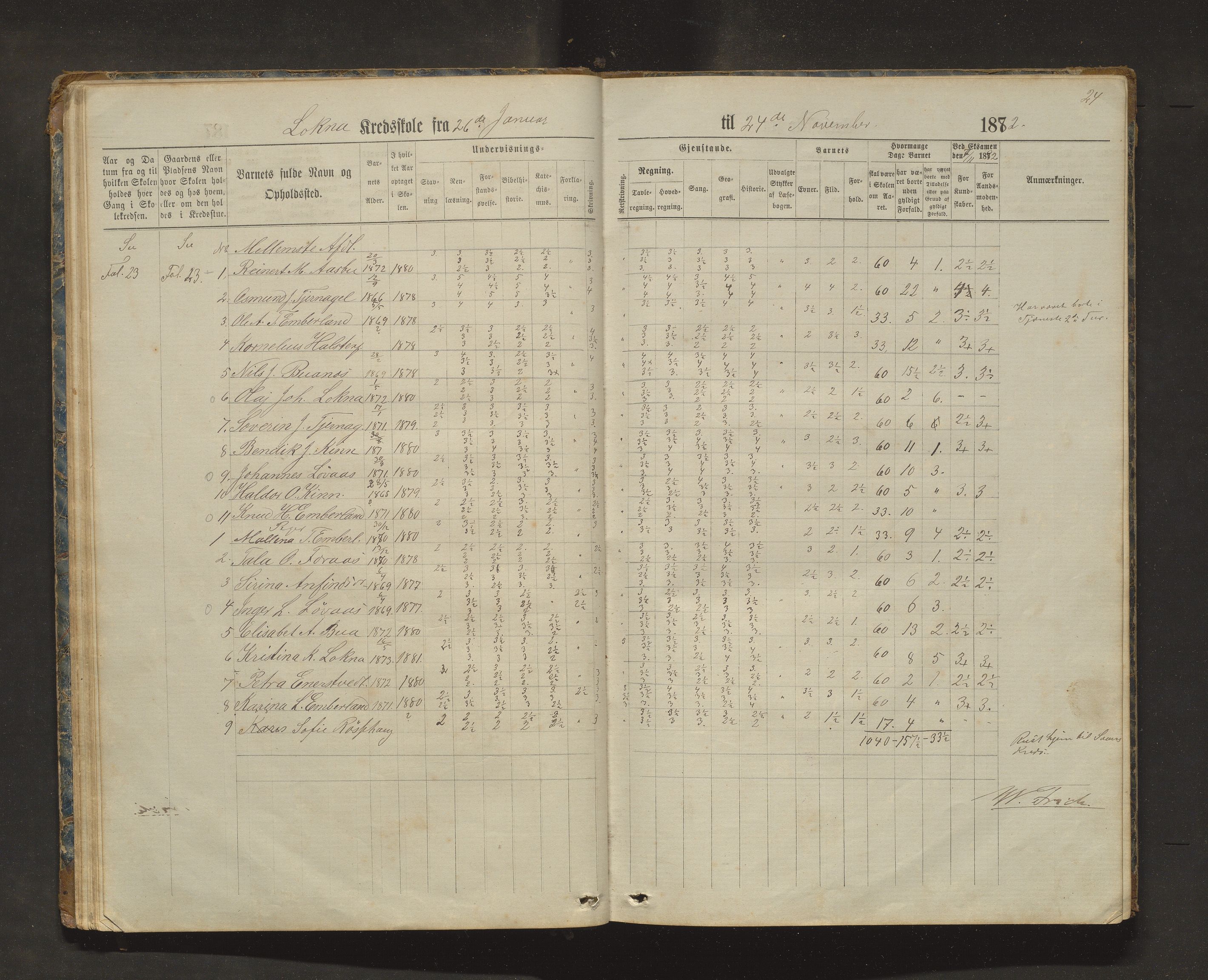 Sveio kommune. Barneskulane, IKAH/1216-231/F/Fa/L0025: Skuleprotokoll for Bua, Lokna, Eltrevåg og Embersland krinsar, 1874-1909, p. 24