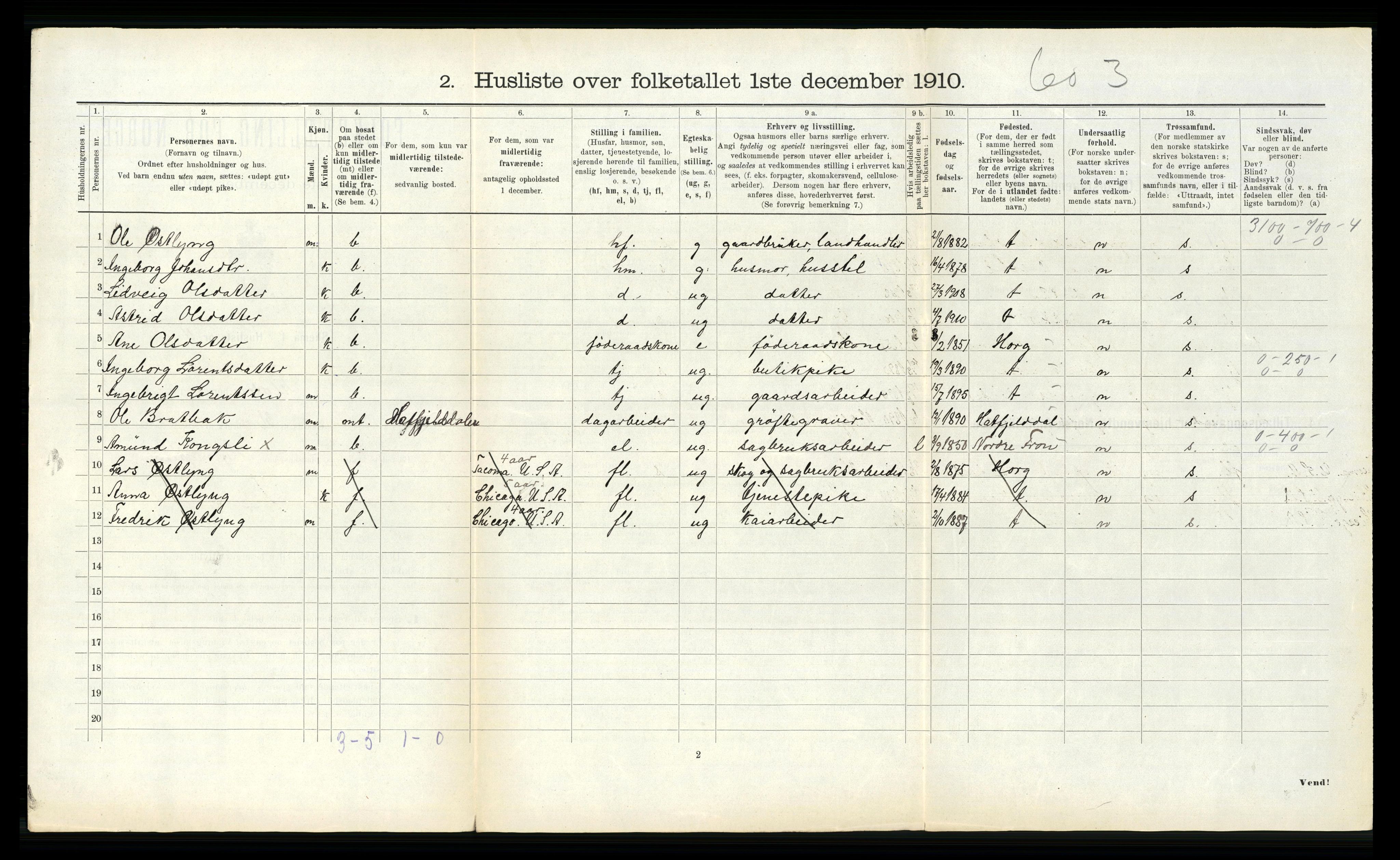 RA, 1910 census for Klæbu, 1910, p. 218