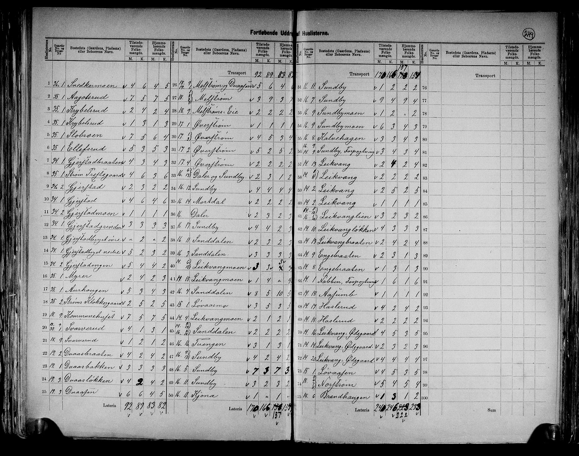 RA, 1891 census for 0419 Sør-Odal, 1891, p. 10