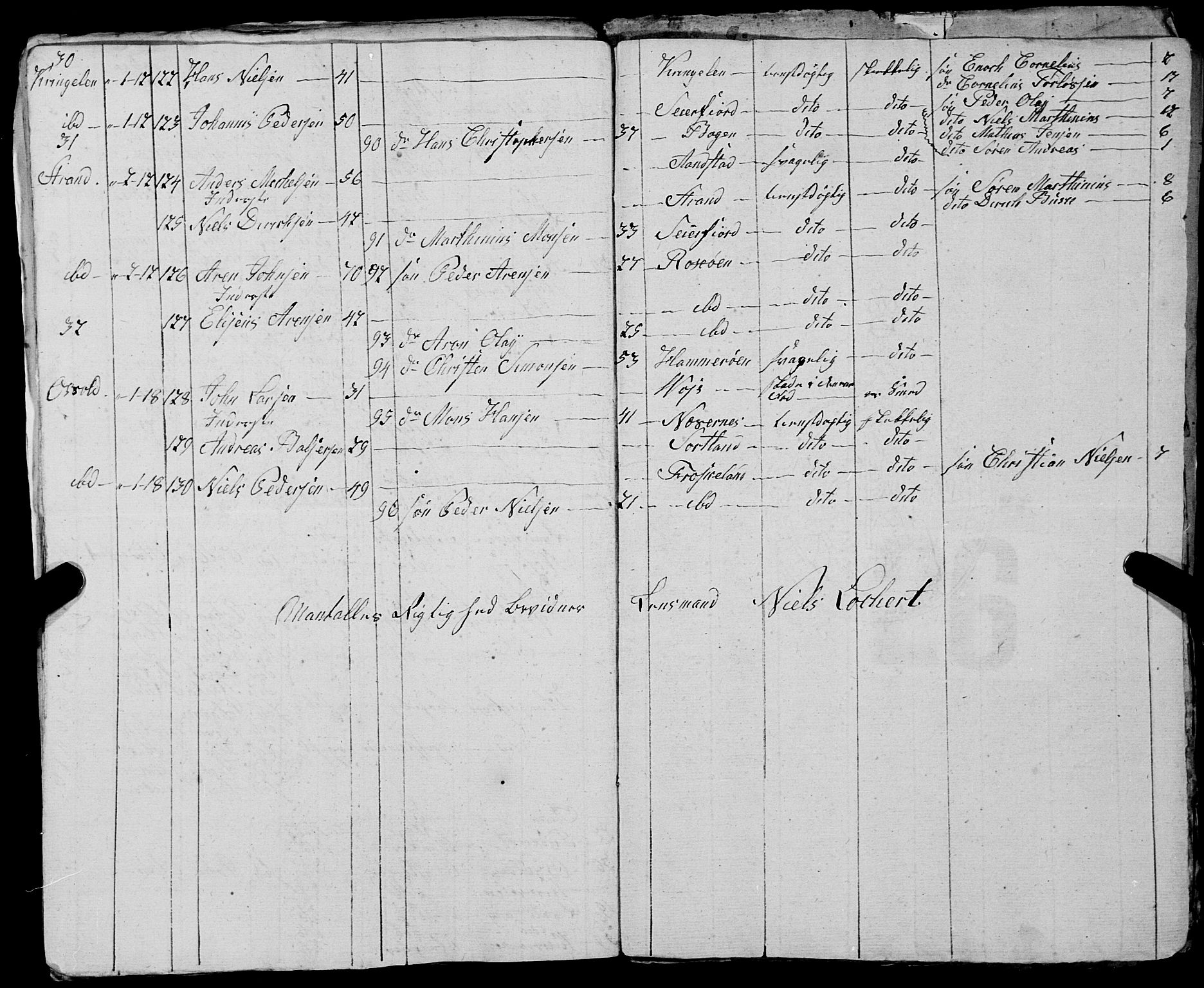 Fylkesmannen i Nordland, AV/SAT-A-0499/1.1/R/Ra/L0030: --, 1806-1836, p. 177