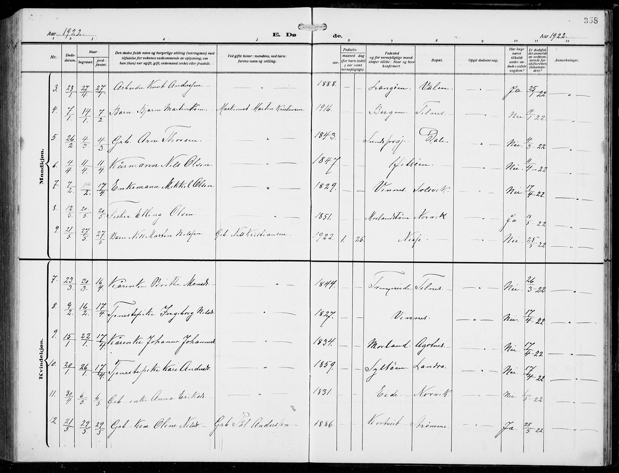 Fjell sokneprestembete, SAB/A-75301/H/Hab: Parish register (copy) no. A  6, 1918-1936, p. 358