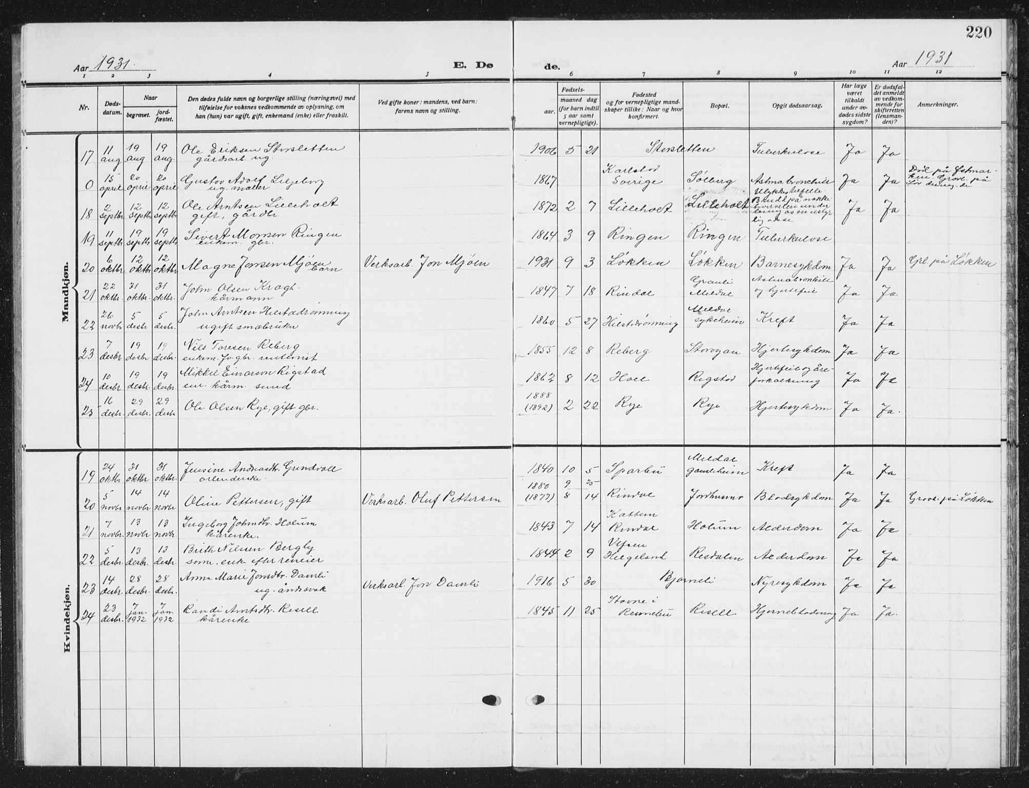 Ministerialprotokoller, klokkerbøker og fødselsregistre - Sør-Trøndelag, SAT/A-1456/672/L0866: Parish register (copy) no. 672C05, 1929-1939, p. 220