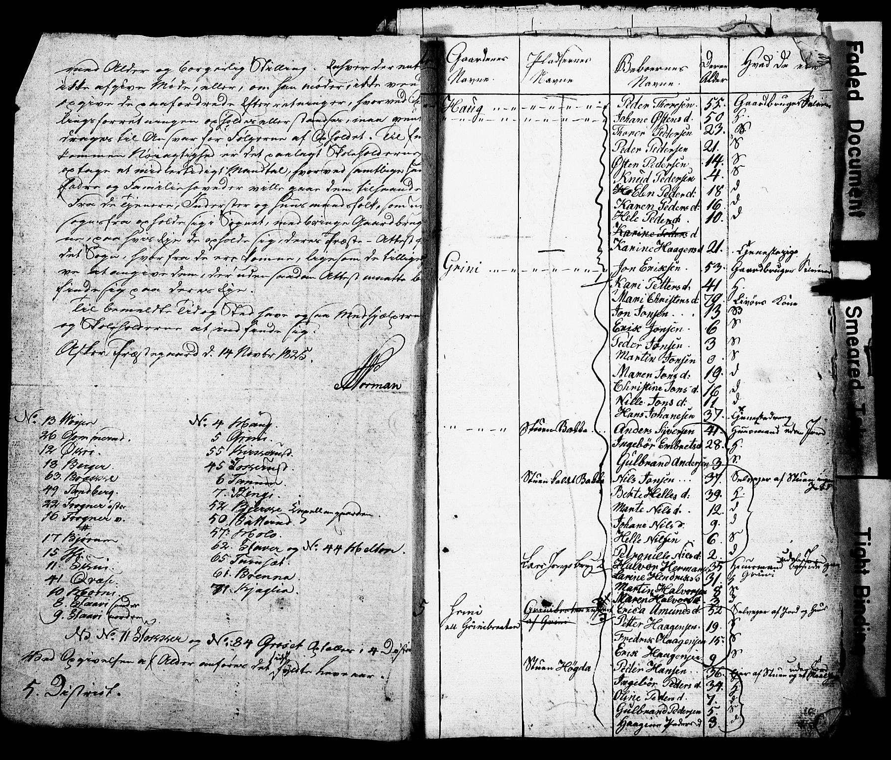 SAO, Census 1825 for Asker, 1825, p. 86