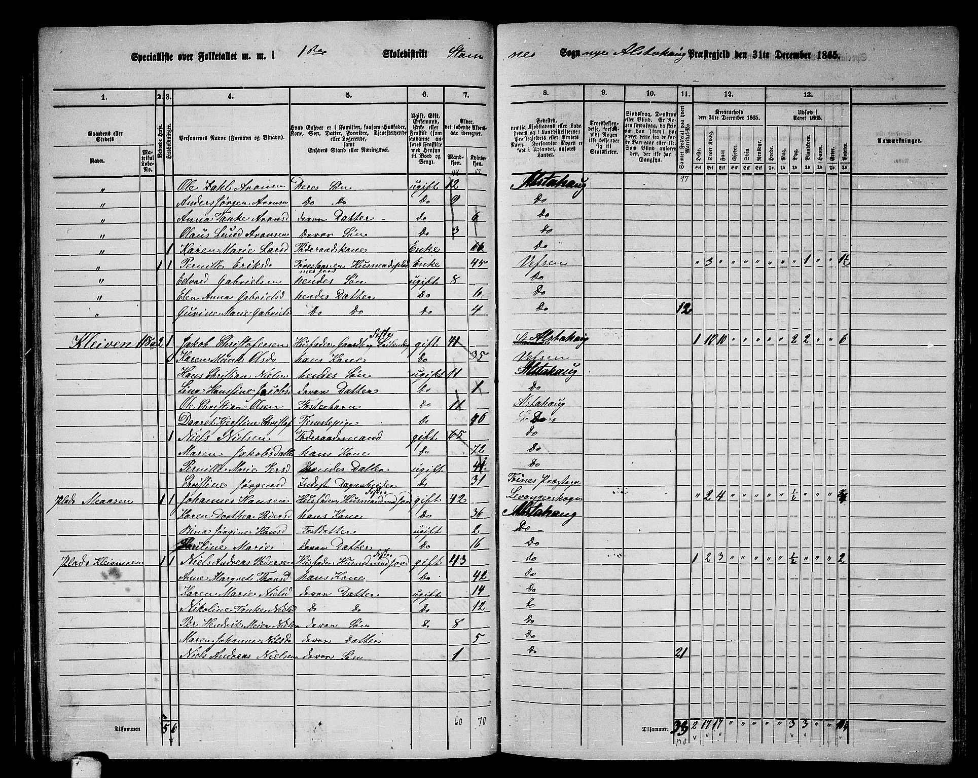 RA, 1865 census for Alstahaug, 1865, p. 66