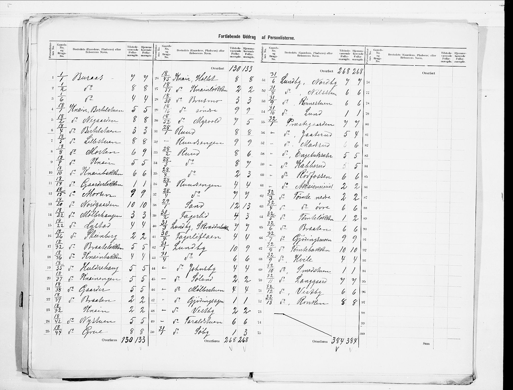 SAO, 1900 census for Hurdal, 1900, p. 7