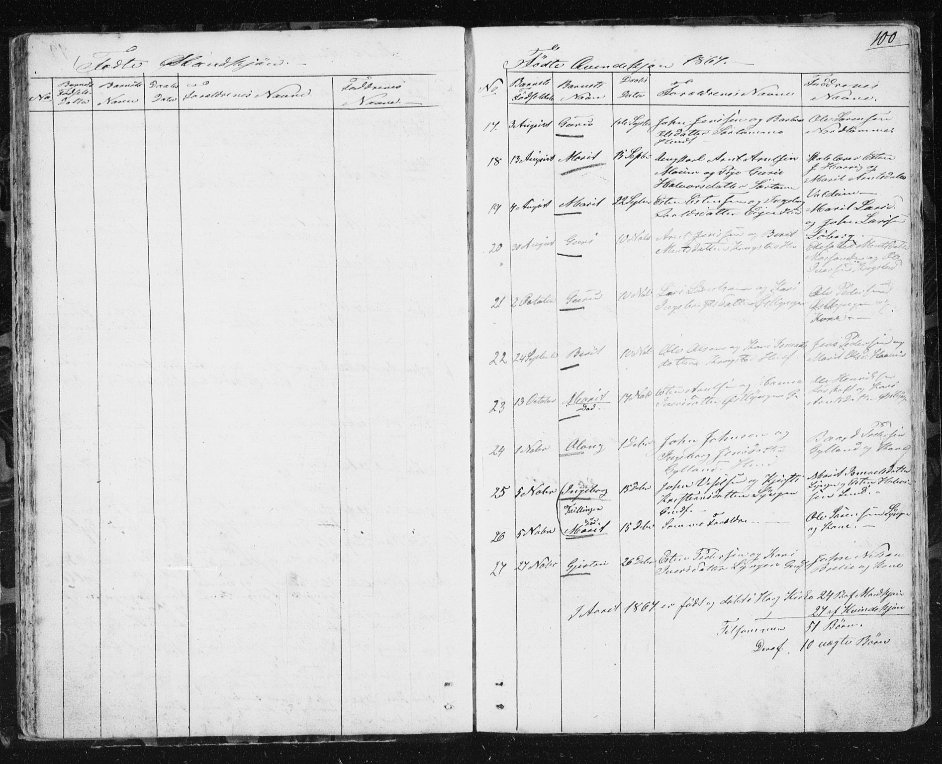 Ministerialprotokoller, klokkerbøker og fødselsregistre - Sør-Trøndelag, SAT/A-1456/692/L1110: Parish register (copy) no. 692C05, 1849-1889, p. 100