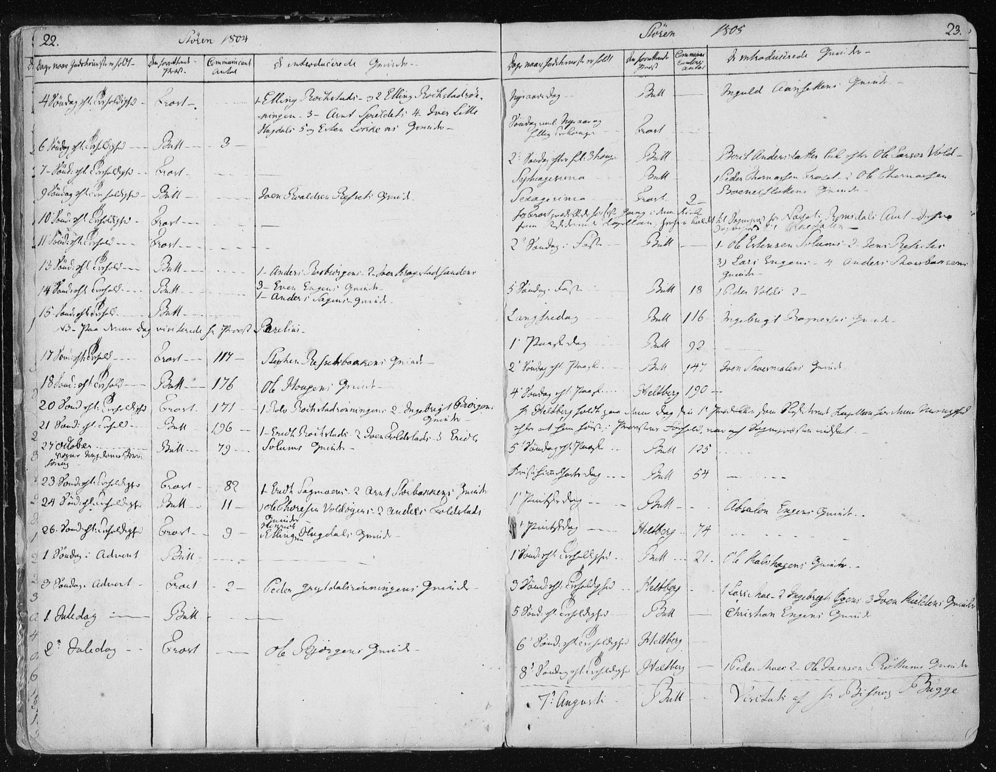 Ministerialprotokoller, klokkerbøker og fødselsregistre - Sør-Trøndelag, SAT/A-1456/687/L0992: Parish register (official) no. 687A03 /1, 1788-1815, p. 22-23