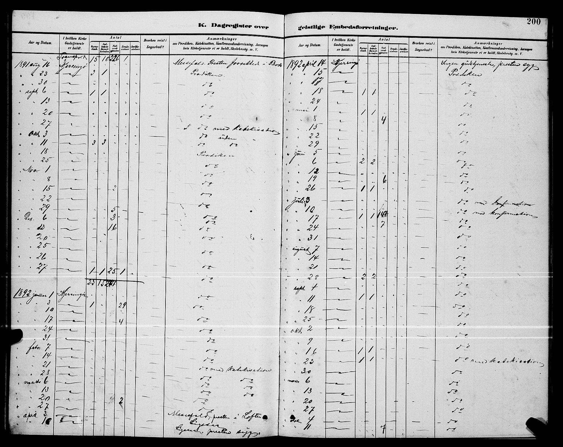 Ministerialprotokoller, klokkerbøker og fødselsregistre - Nordland, AV/SAT-A-1459/803/L0076: Parish register (copy) no. 803C03, 1882-1897, p. 200