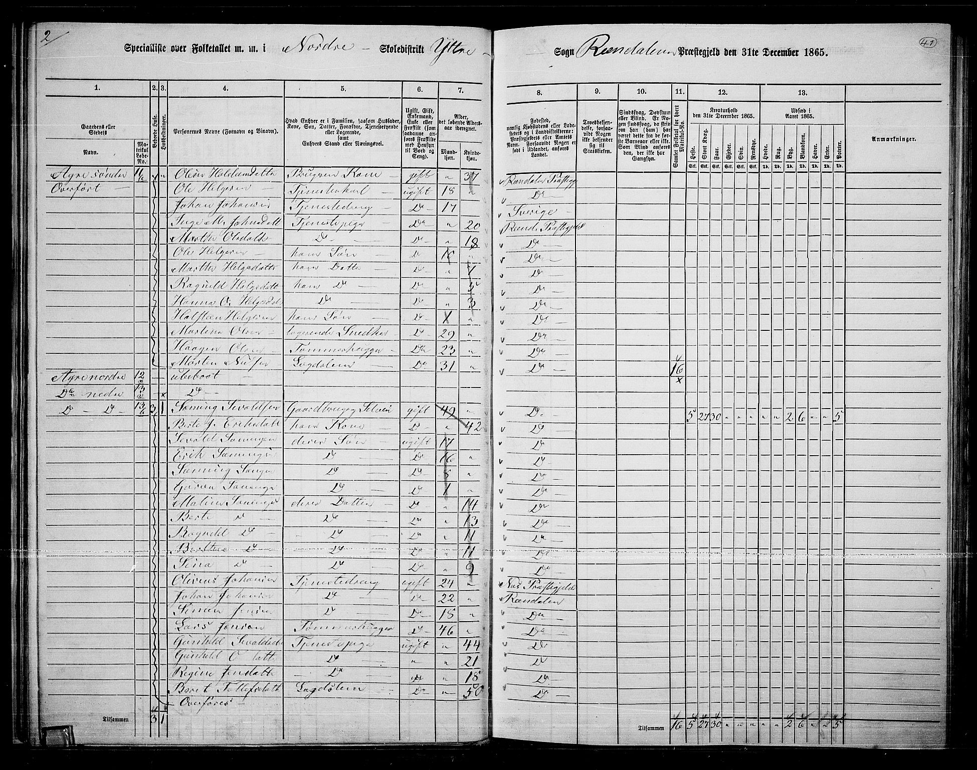 RA, 1865 census for Rendalen, 1865, p. 37