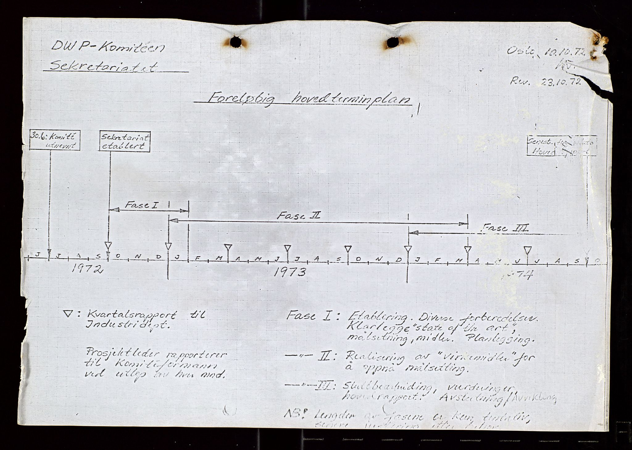 Industridepartementet, Oljekontoret, AV/SAST-A-101348/Di/L0004: DWP, møter, komite`møter, 761 forskning/teknologi, 1972-1975, p. 264