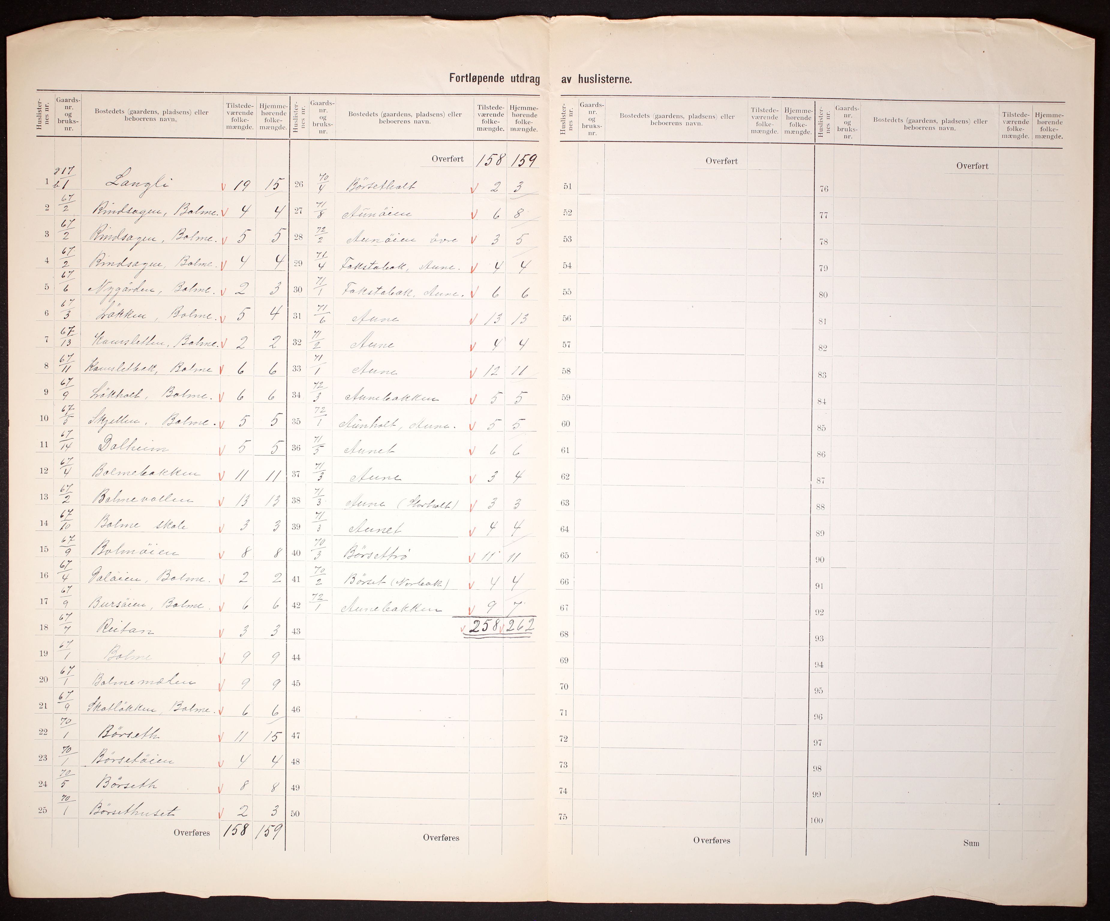 RA, 1910 census for Rindal, 1910, p. 29