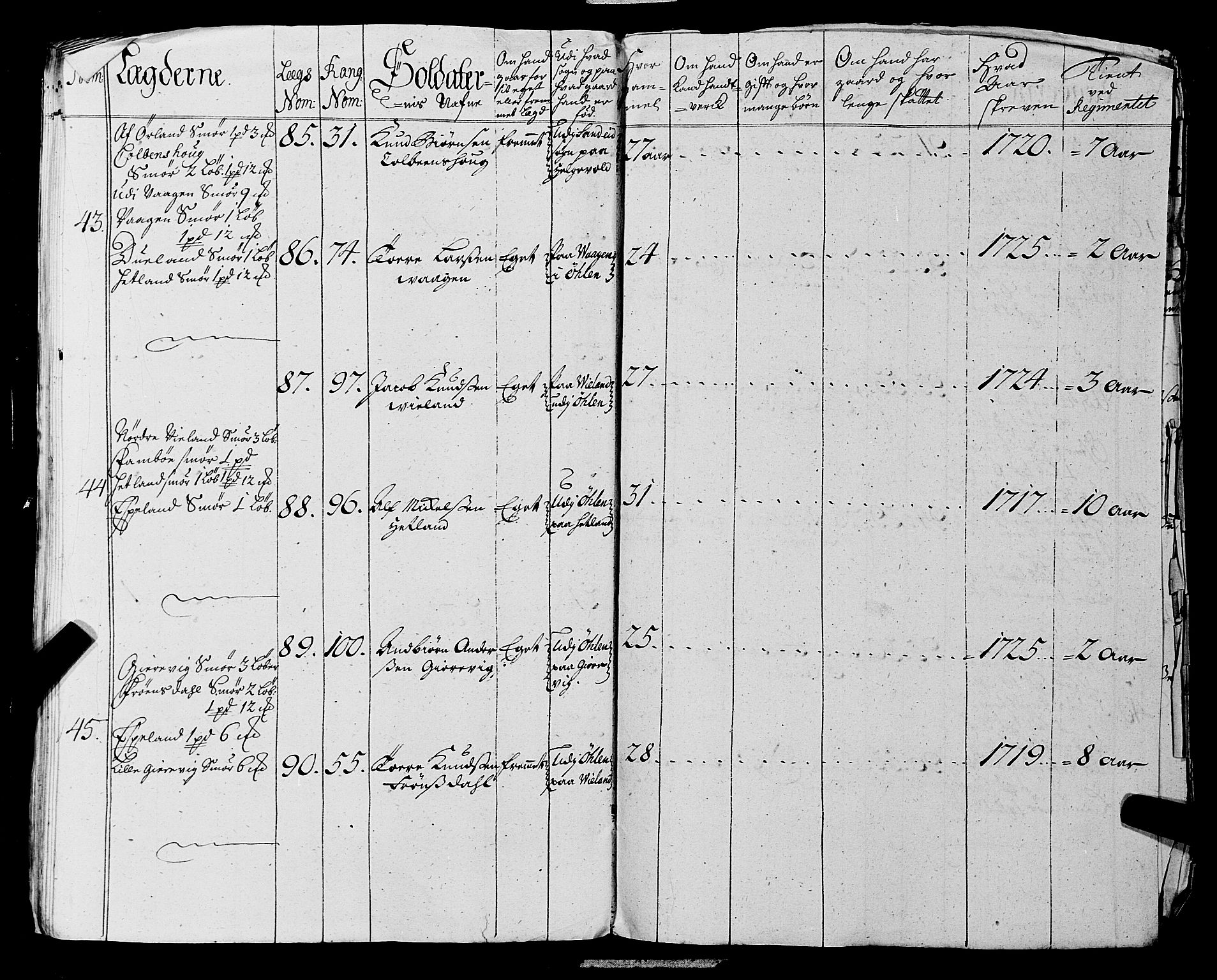 Fylkesmannen i Rogaland, AV/SAST-A-101928/99/3/325/325CA, 1655-1832, p. 2574