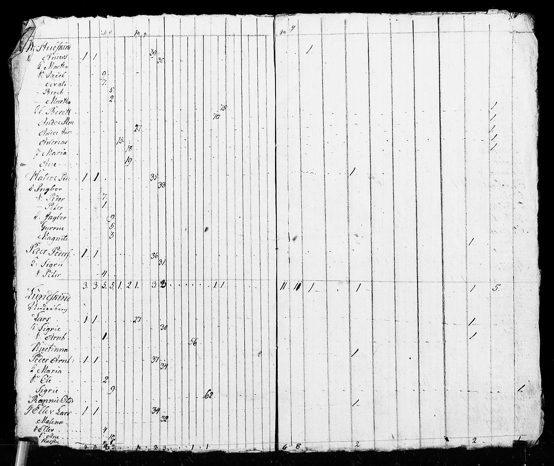 SAT, Census 1825 for Verdal, 1825, p. 78