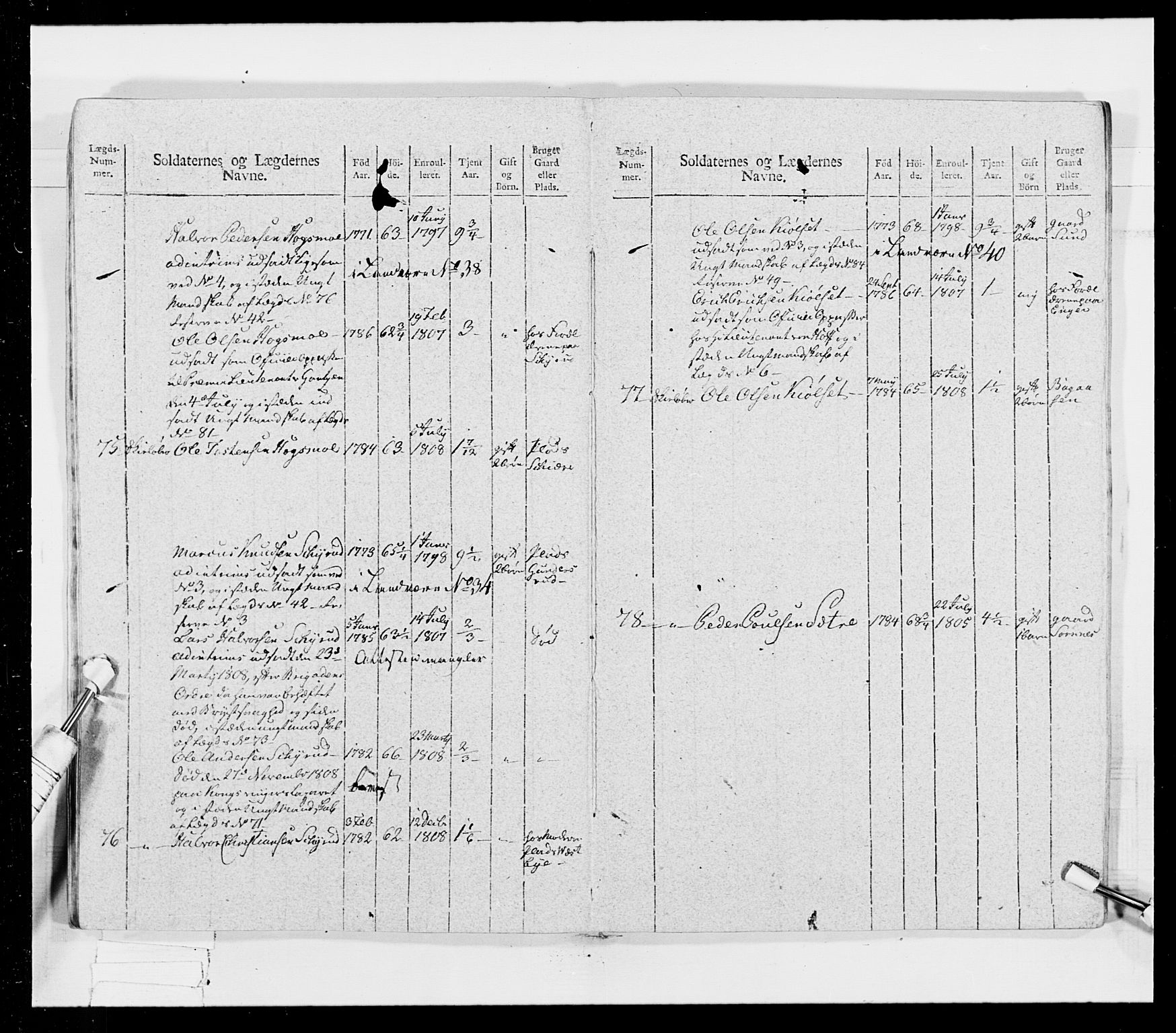 Generalitets- og kommissariatskollegiet, Det kongelige norske kommissariatskollegium, RA/EA-5420/E/Eh/L0026: Skiløperkompaniene, 1805-1810, p. 364