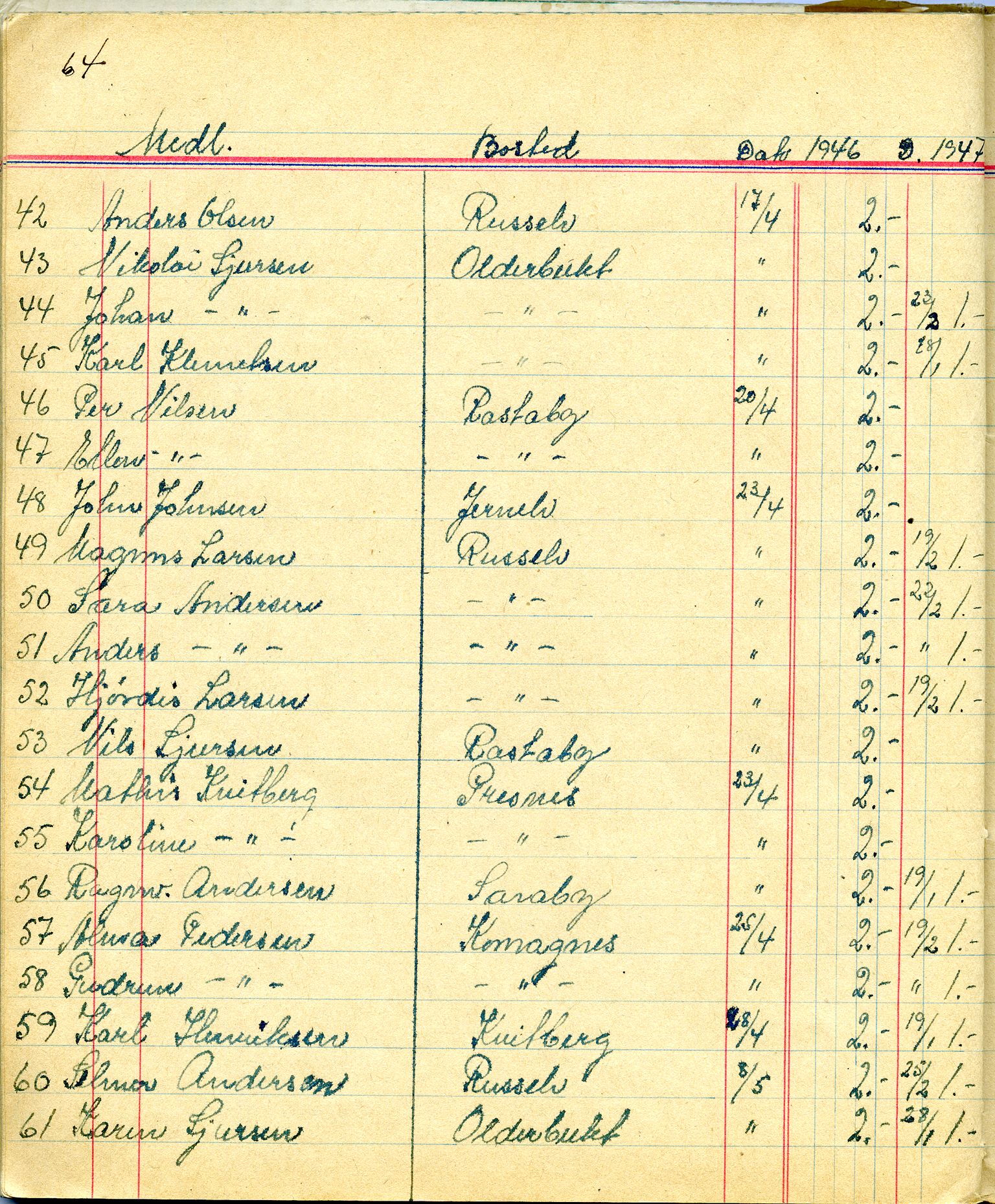 Porsa sanitetsforening, FMFB/A-1035/A/L0001: Møteprotokoll, 1946