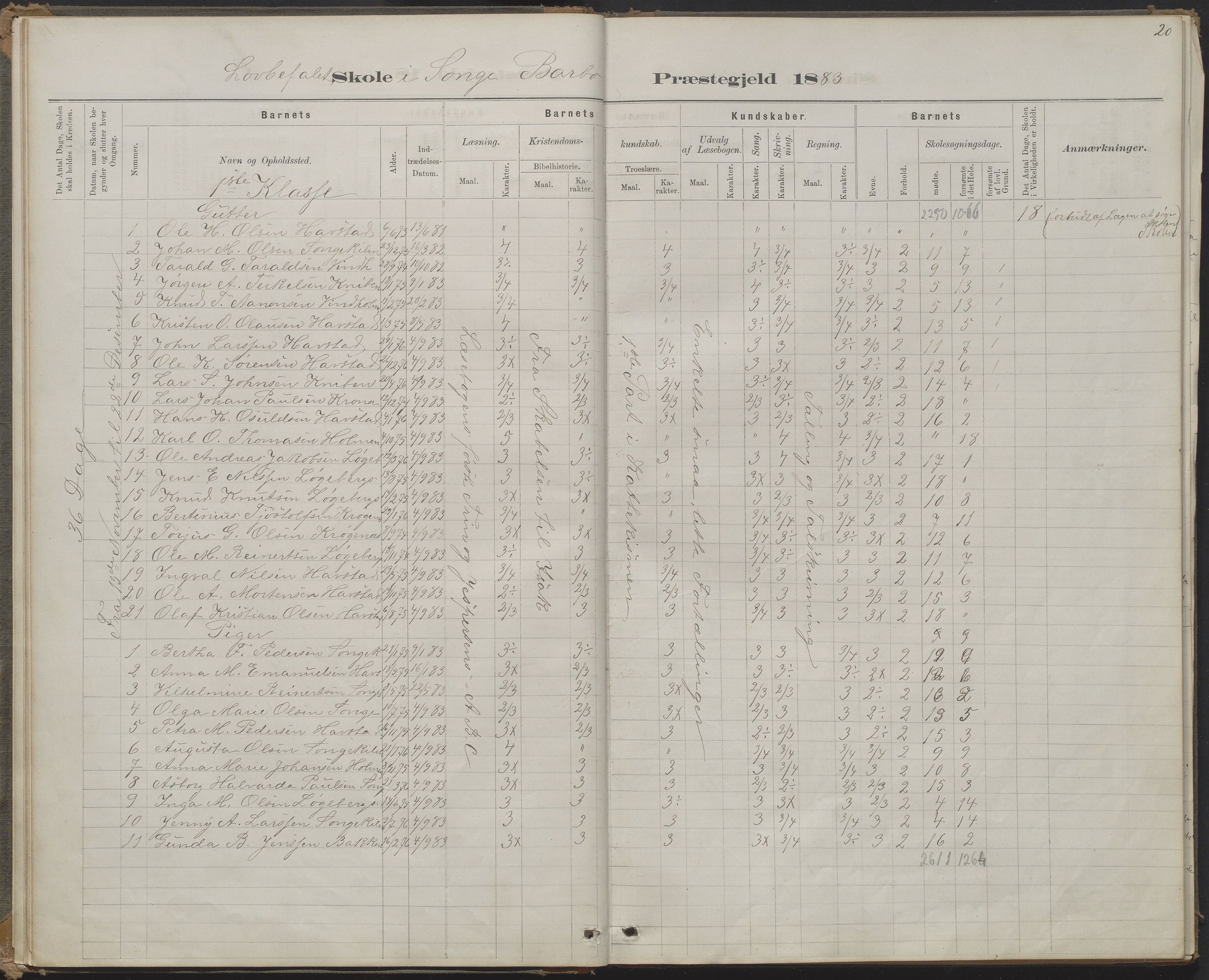 Arendal kommune, Katalog I, AAKS/KA0906-PK-I/07/L0368: Karakterprotokol lærerens skole, 1880-1893, p. 20