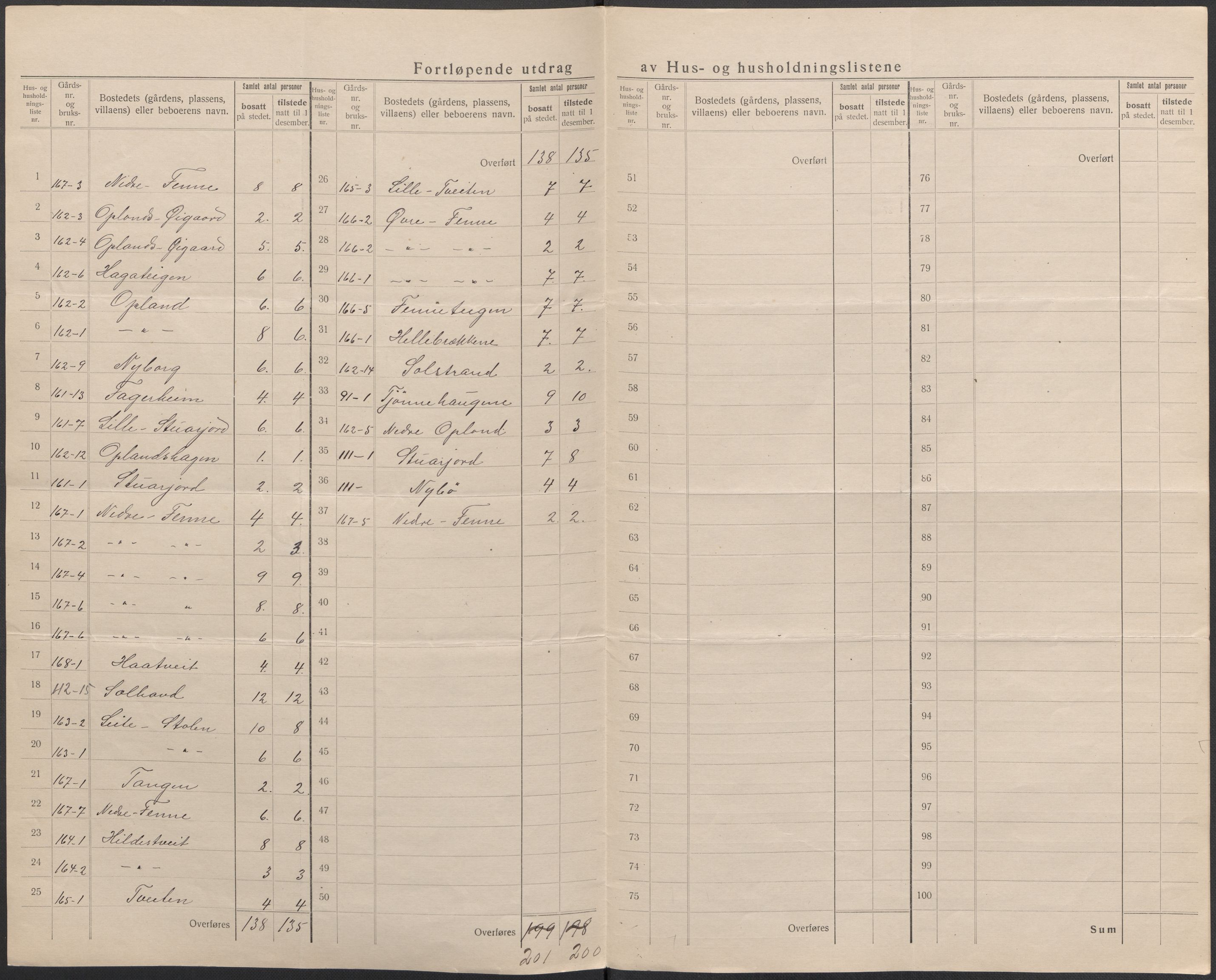 SAB, 1920 census for Voss, 1920, p. 69