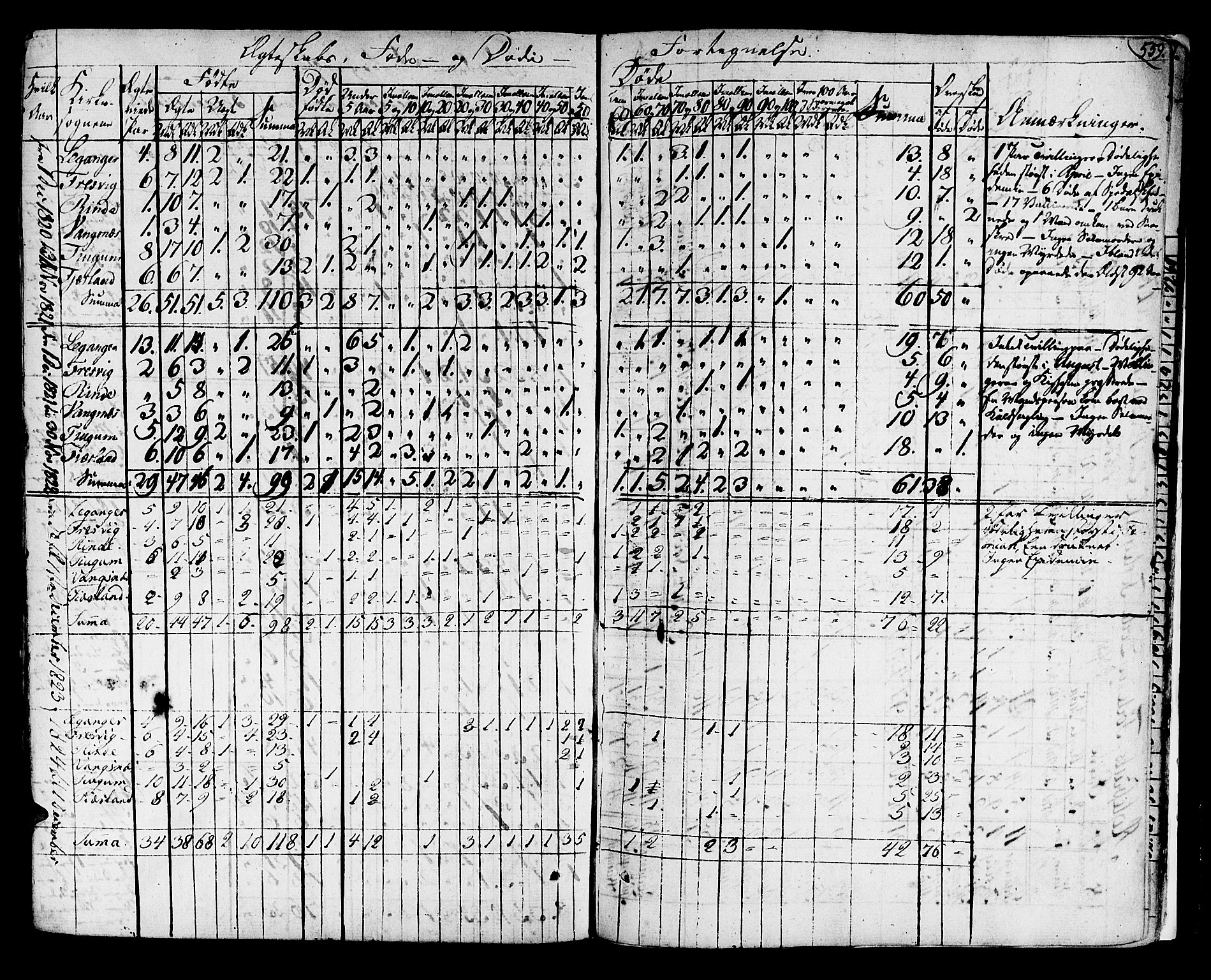 Leikanger sokneprestembete, SAB/A-81001: Parish register (official) no. A 6, 1810-1838, p. 559