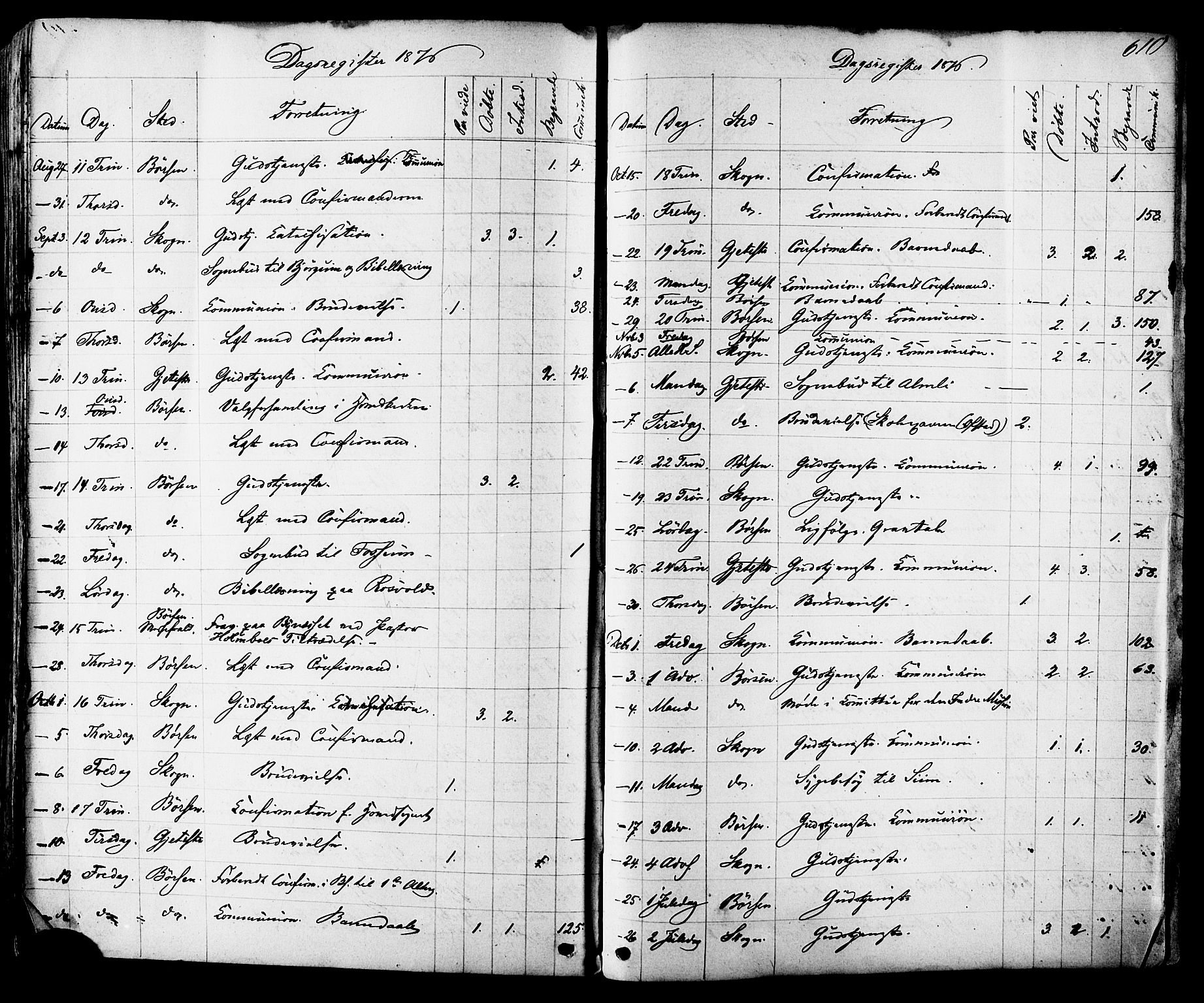 Ministerialprotokoller, klokkerbøker og fødselsregistre - Sør-Trøndelag, SAT/A-1456/665/L0772: Parish register (official) no. 665A07, 1856-1878, p. 610