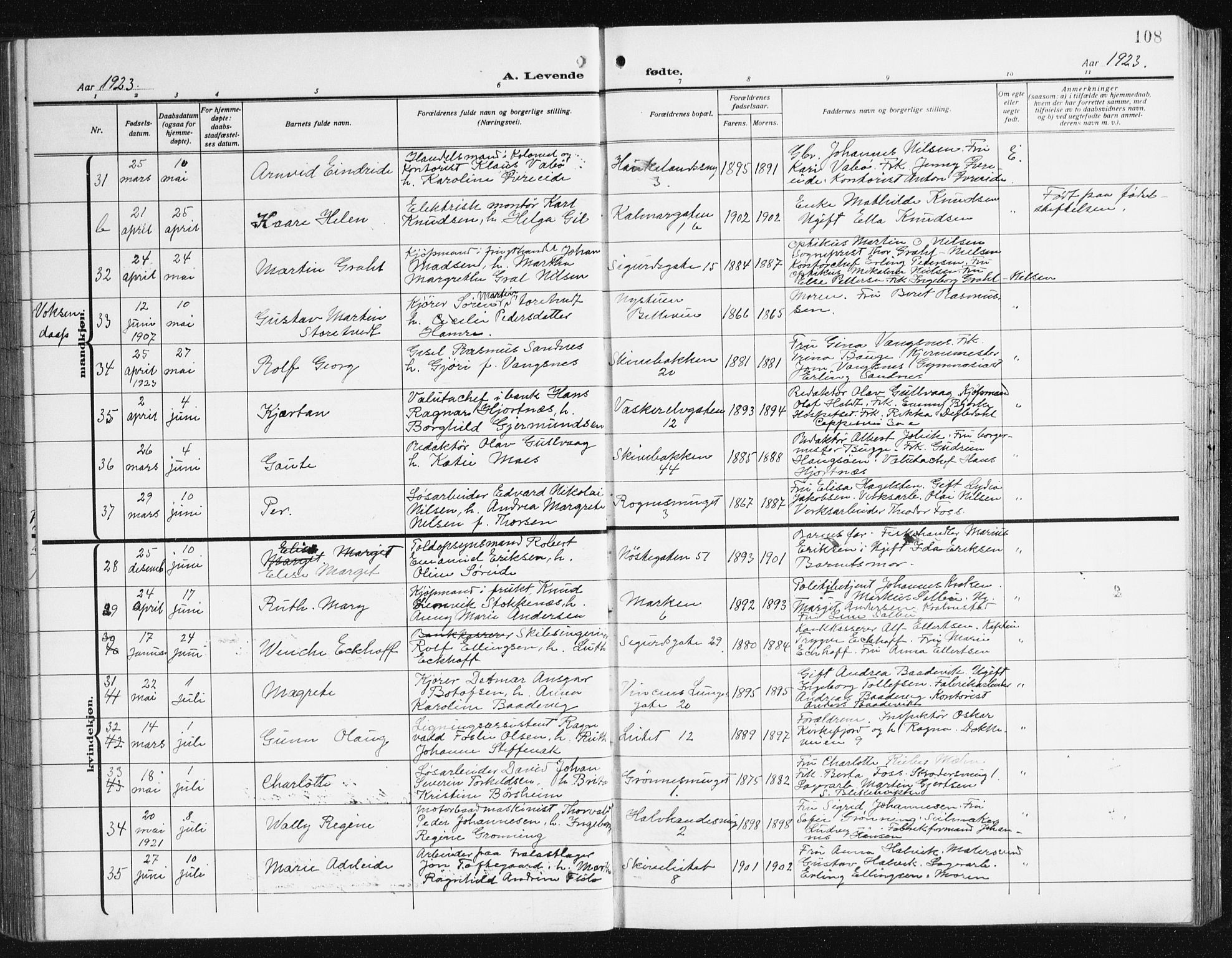 Domkirken sokneprestembete, AV/SAB-A-74801/H/Hab/L0018: Parish register (copy) no. B 11, 1915-1942, p. 108