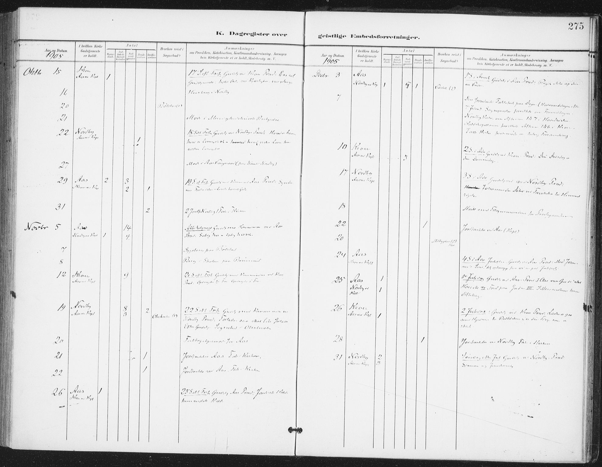 Ås prestekontor Kirkebøker, AV/SAO-A-10894/F/Fa/L0010: Parish register (official) no. I 10, 1900-1918, p. 275