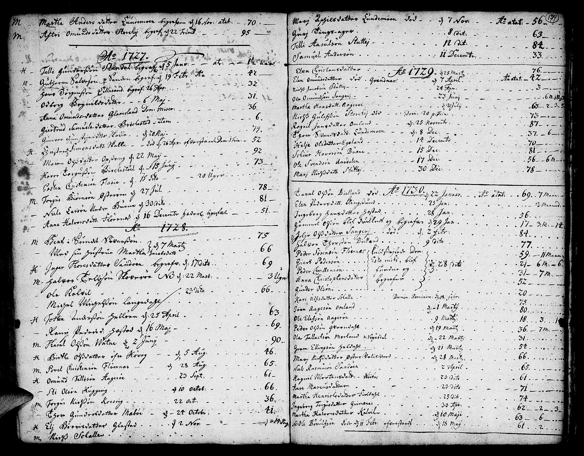 Vestre Moland sokneprestkontor, SAK/1111-0046/F/Fa/Fab/L0001: Parish register (official) no. A 1, 1687-1760, p. 179