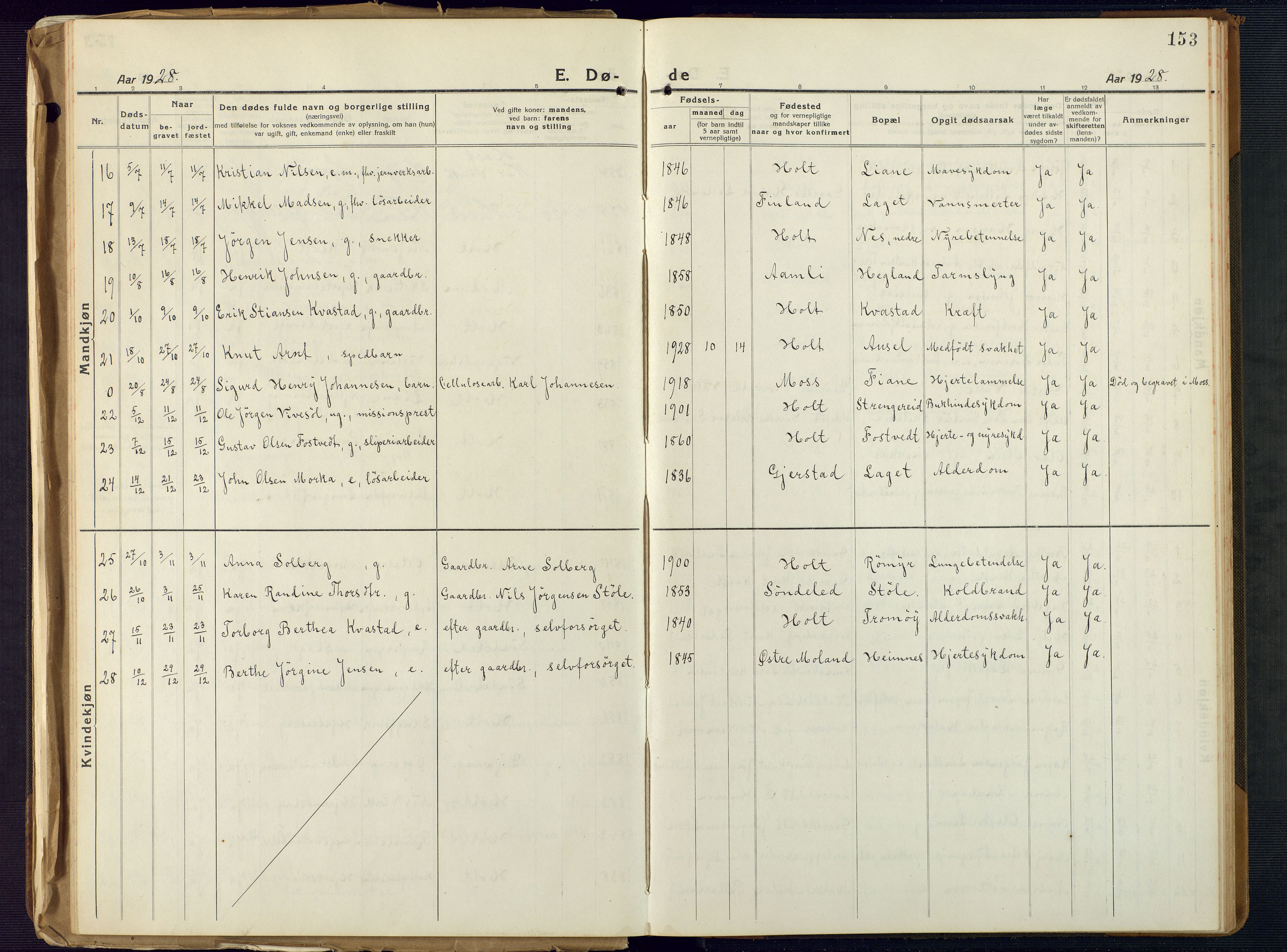 Holt sokneprestkontor, AV/SAK-1111-0021/F/Fb/L0012: Parish register (copy) no. B 12, 1919-1944, p. 153