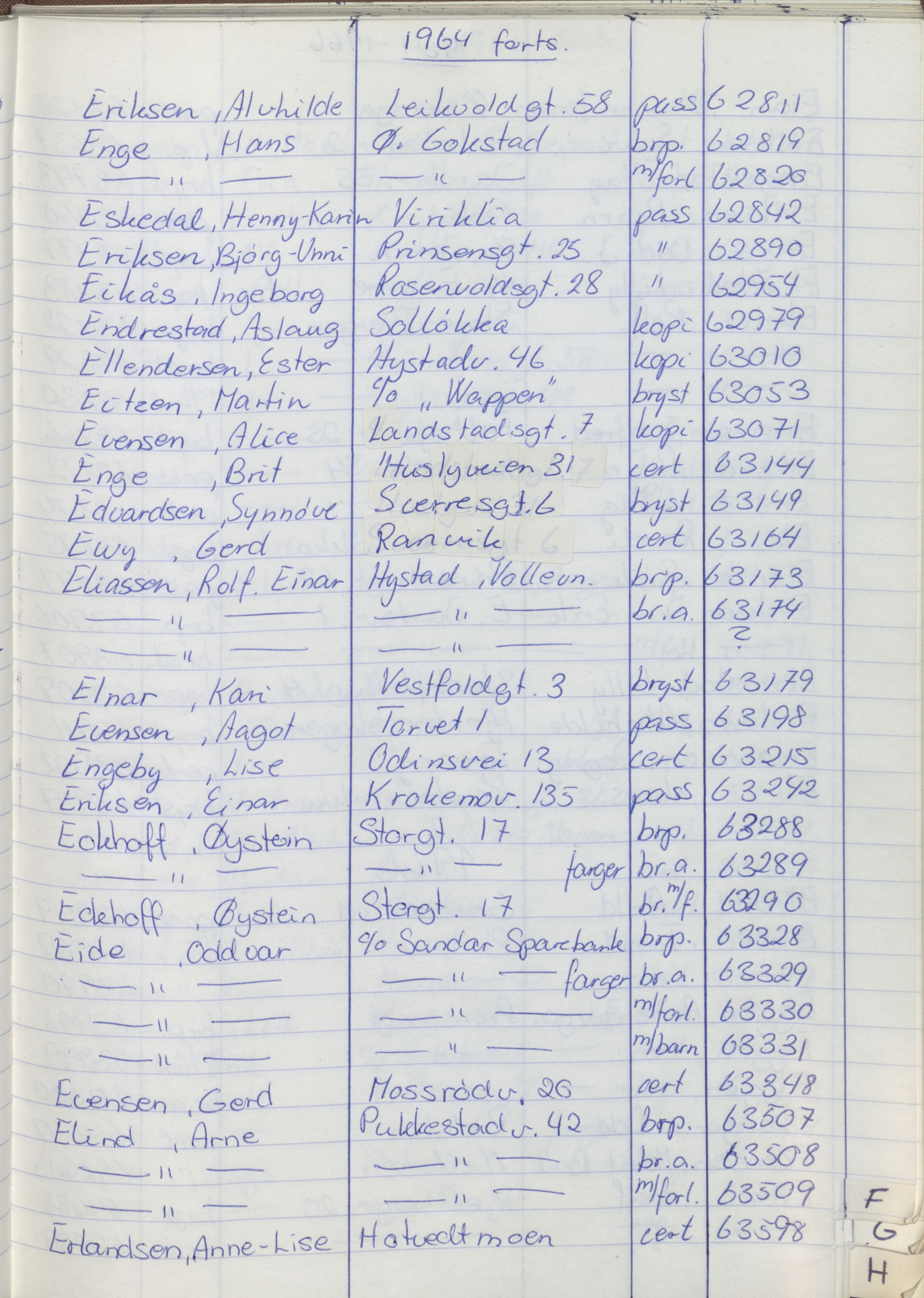 Pa 1494 - Jørgensen, Antonius. Fotograf, VEMU/A-2760/F/Fa, 1927-2004, p. 1269