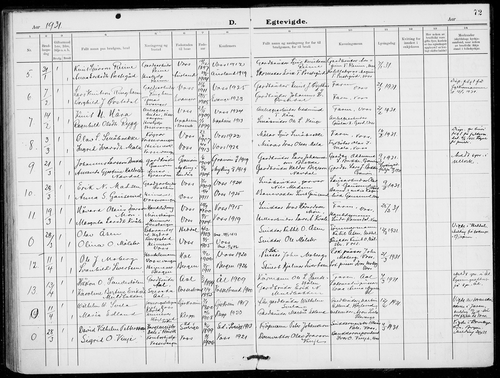 Voss sokneprestembete, AV/SAB-A-79001/H/Haa: Parish register (official) no. C  2, 1916-1932, p. 72