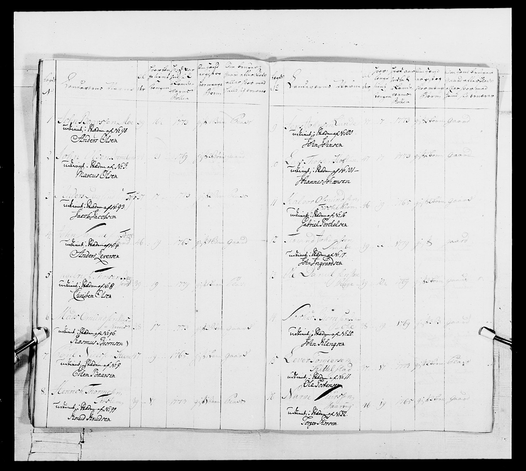 Generalitets- og kommissariatskollegiet, Det kongelige norske kommissariatskollegium, AV/RA-EA-5420/E/Eh/L0106: 2. Vesterlenske nasjonale infanteriregiment, 1774-1780, p. 532