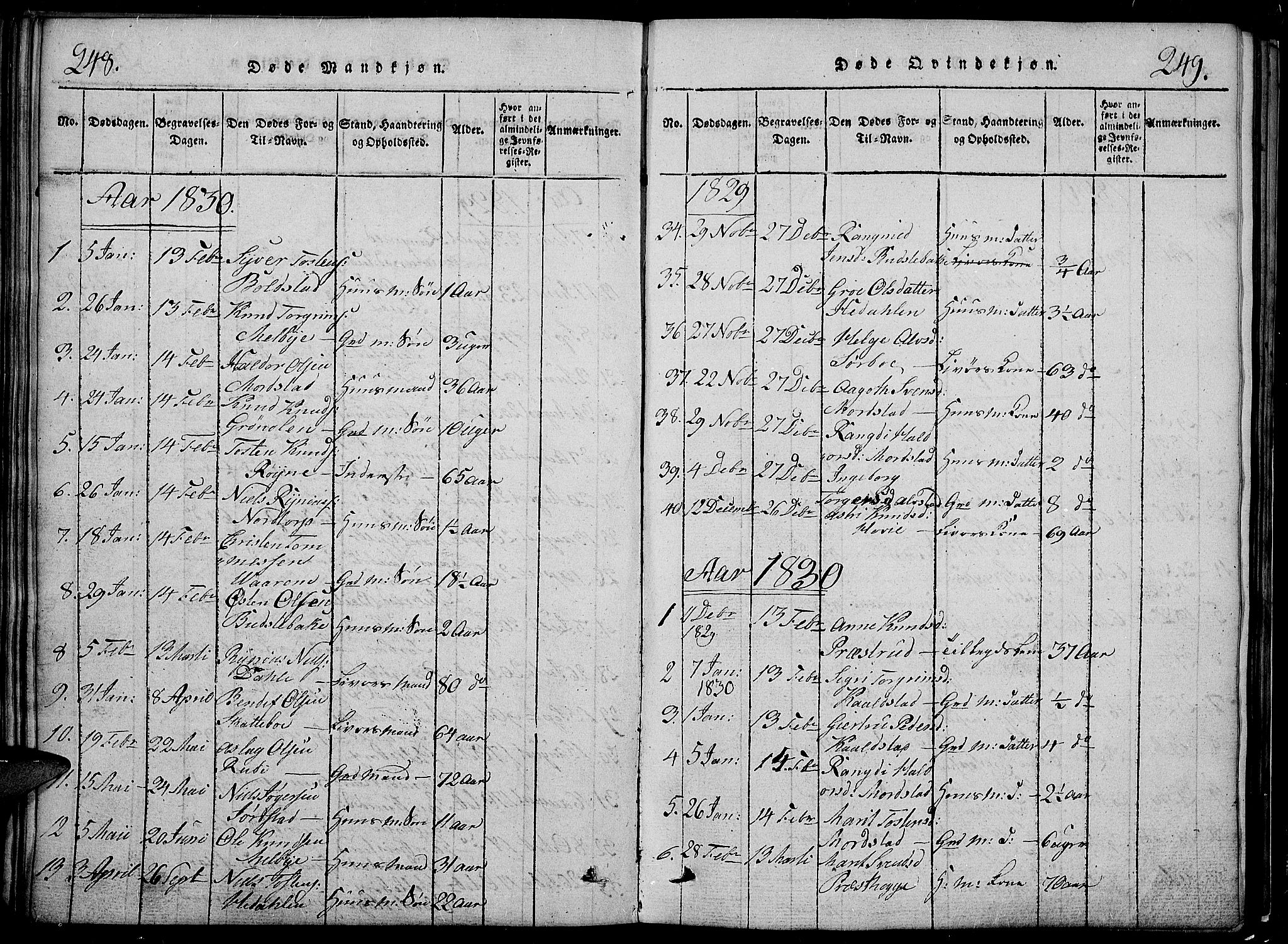 Slidre prestekontor, AV/SAH-PREST-134/H/Ha/Hab/L0002: Parish register (copy) no. 2, 1814-1839, p. 248-249