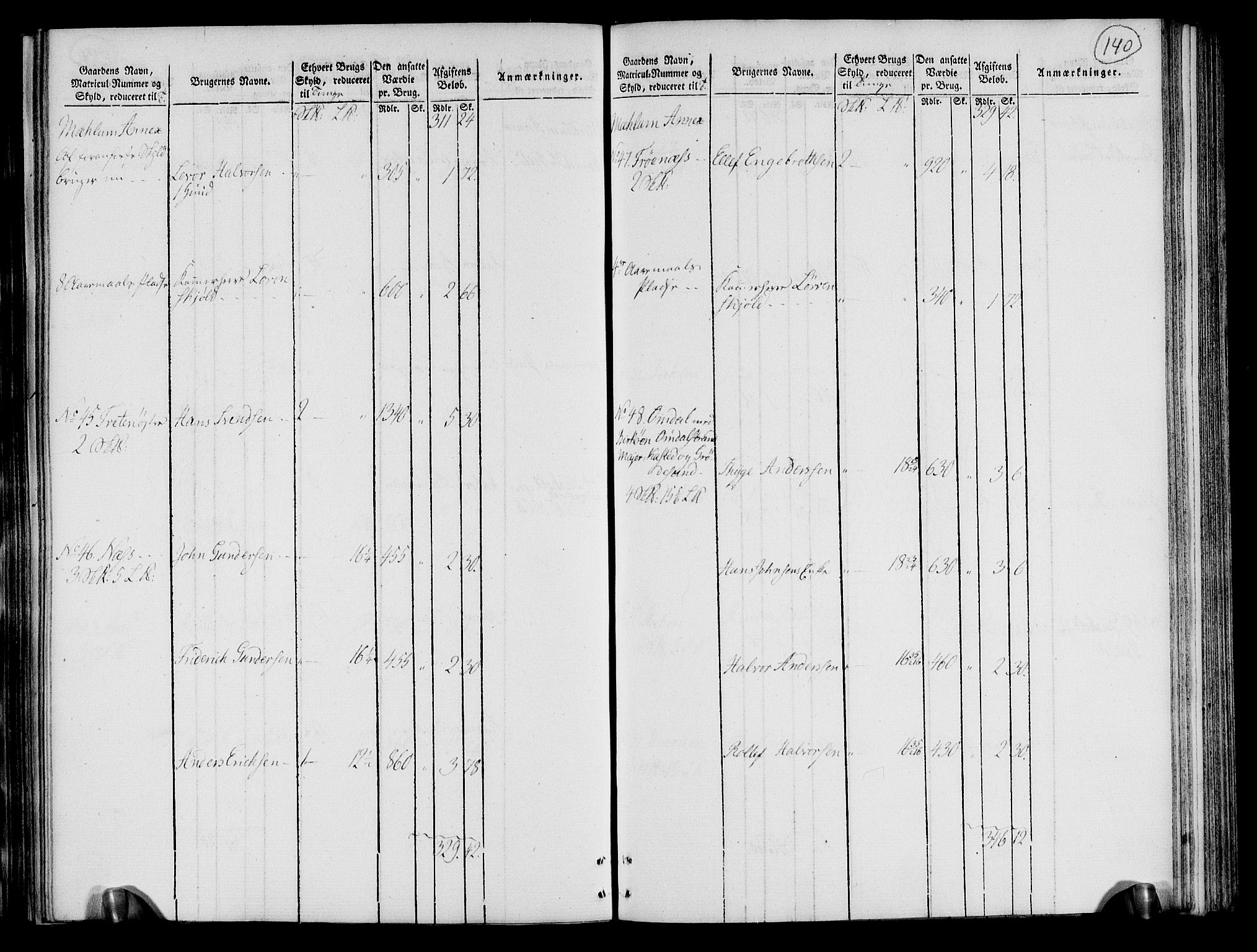 Rentekammeret inntil 1814, Realistisk ordnet avdeling, AV/RA-EA-4070/N/Ne/Nea/L0072: Nedre Telemarken og Bamble fogderi. Oppebørselsregister, 1803, p. 144