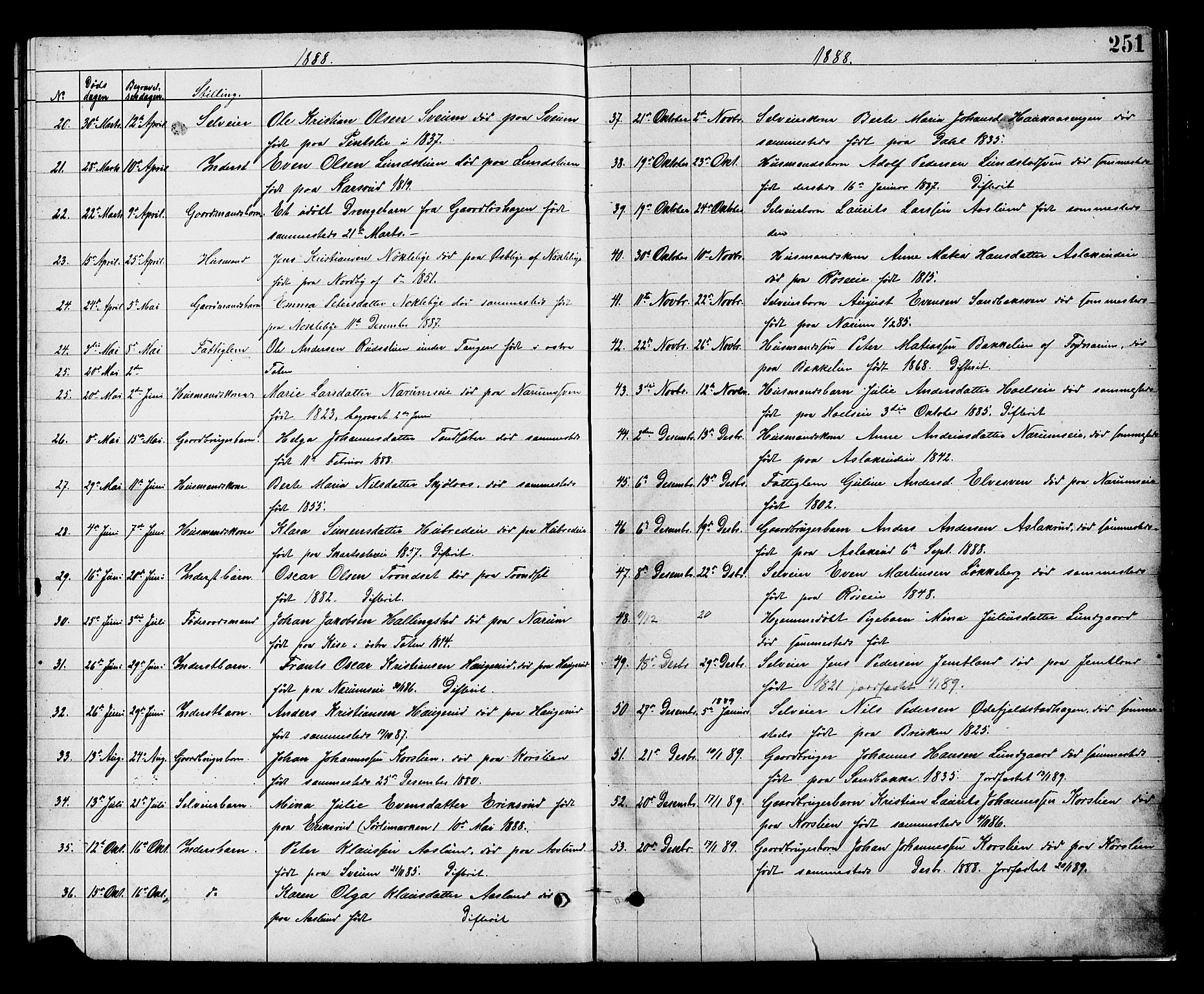 Vestre Toten prestekontor, SAH/PREST-108/H/Ha/Hab/L0008: Parish register (copy) no. 8, 1885-1900, p. 251