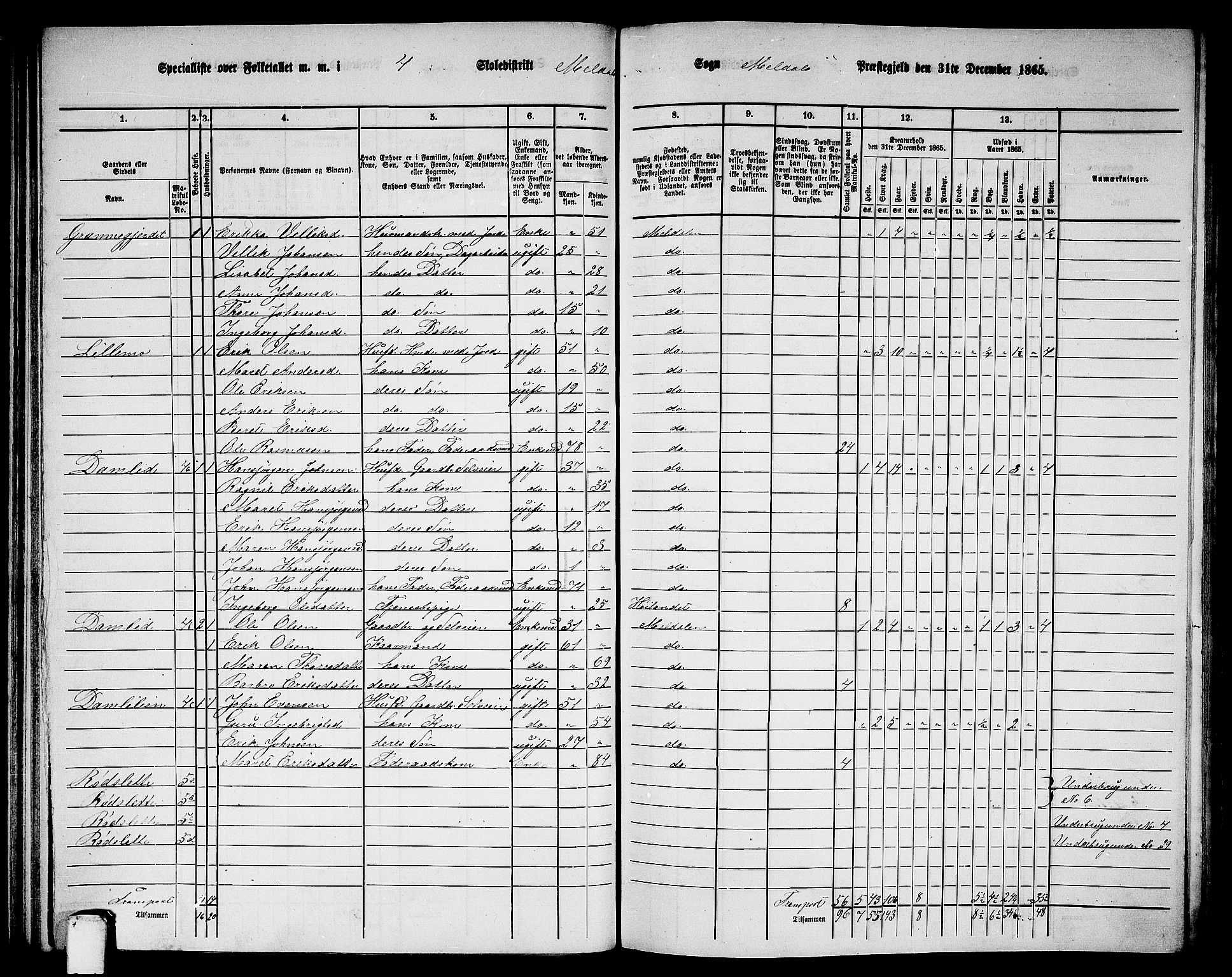 RA, 1865 census for Meldal, 1865, p. 93