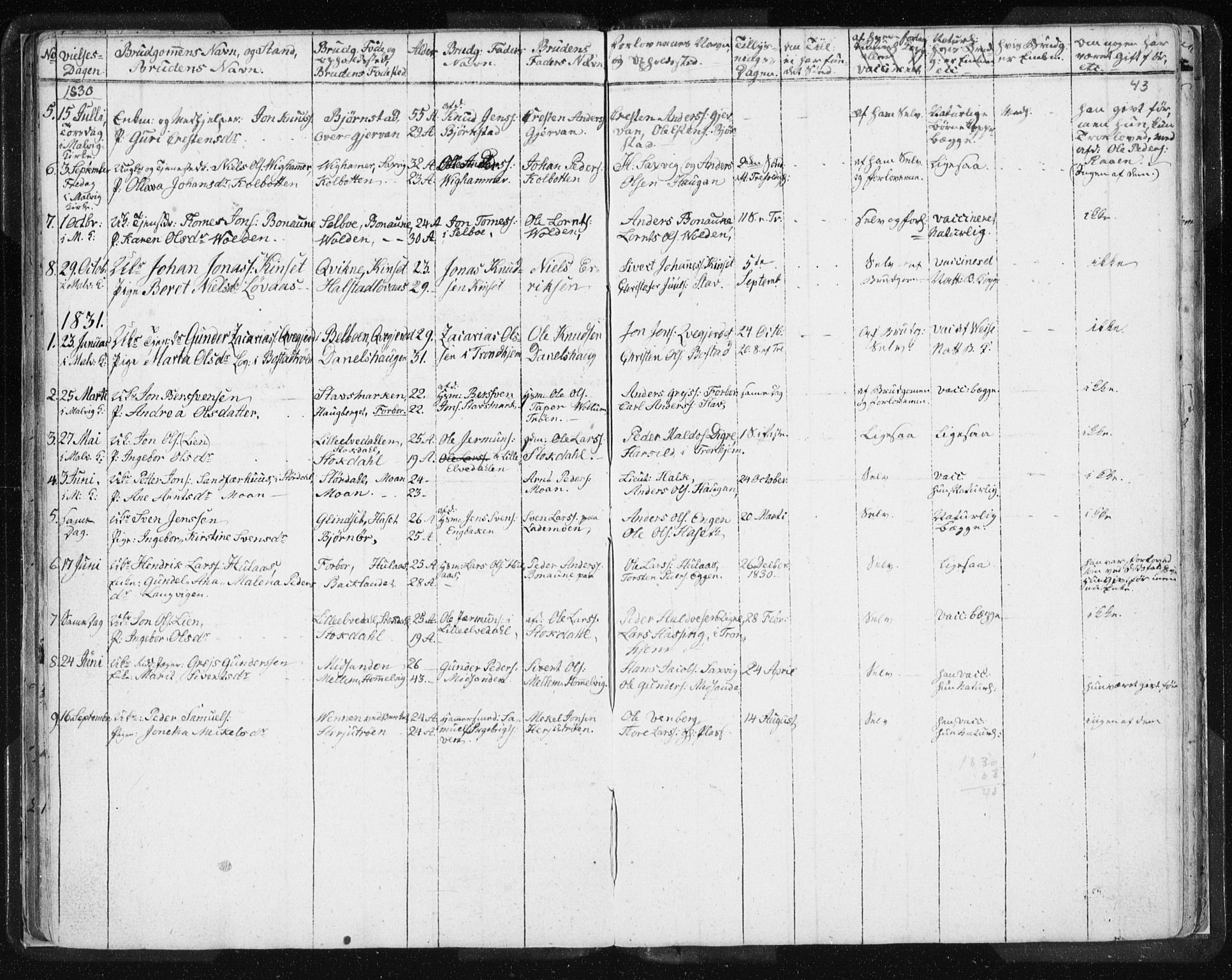 Ministerialprotokoller, klokkerbøker og fødselsregistre - Sør-Trøndelag, SAT/A-1456/616/L0404: Parish register (official) no. 616A01, 1823-1831, p. 43