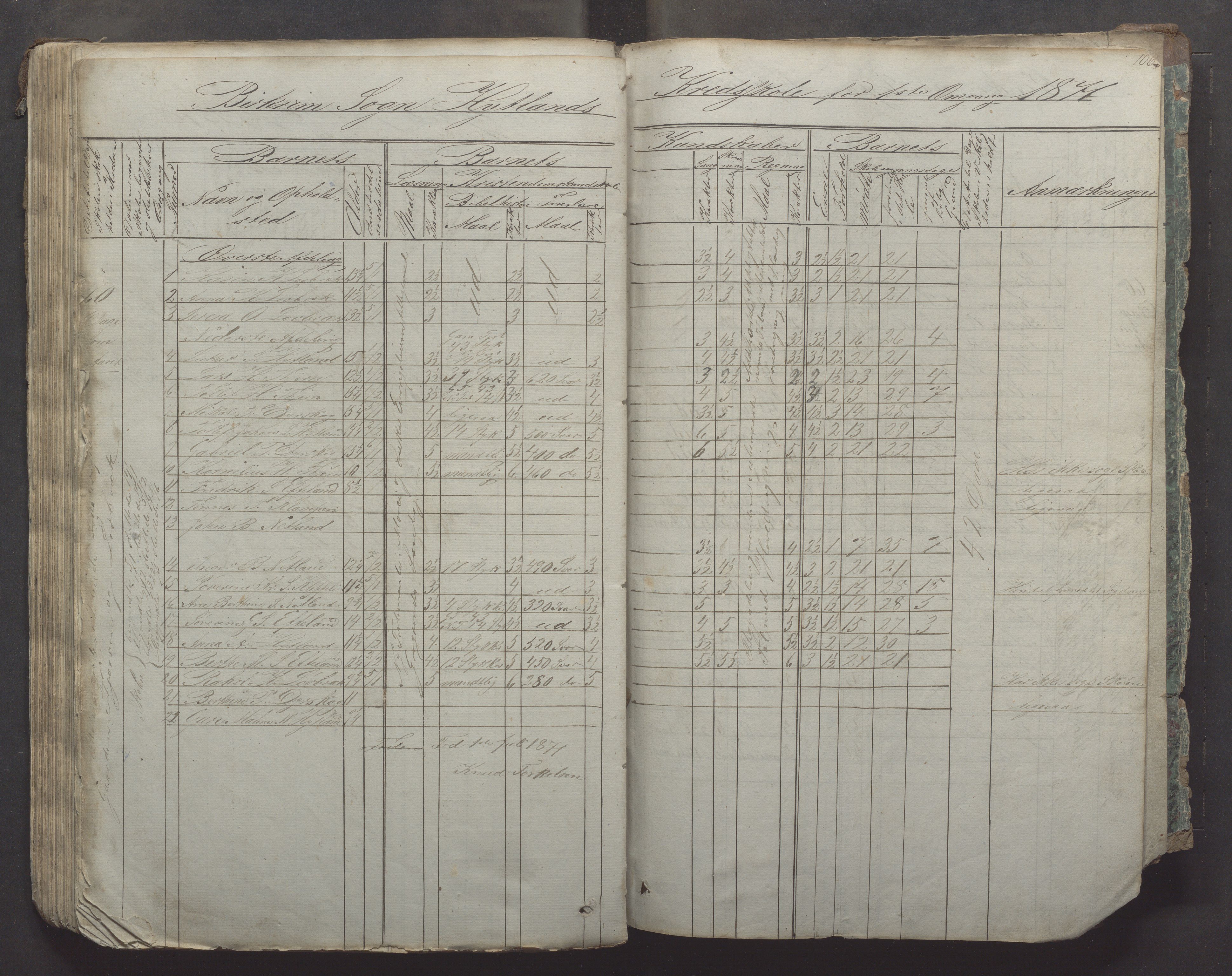 Bjerkreim kommune - Skulestyret, IKAR/K-101539/H/L0005: Skuleprotokoll, 1862-1882, p. 106