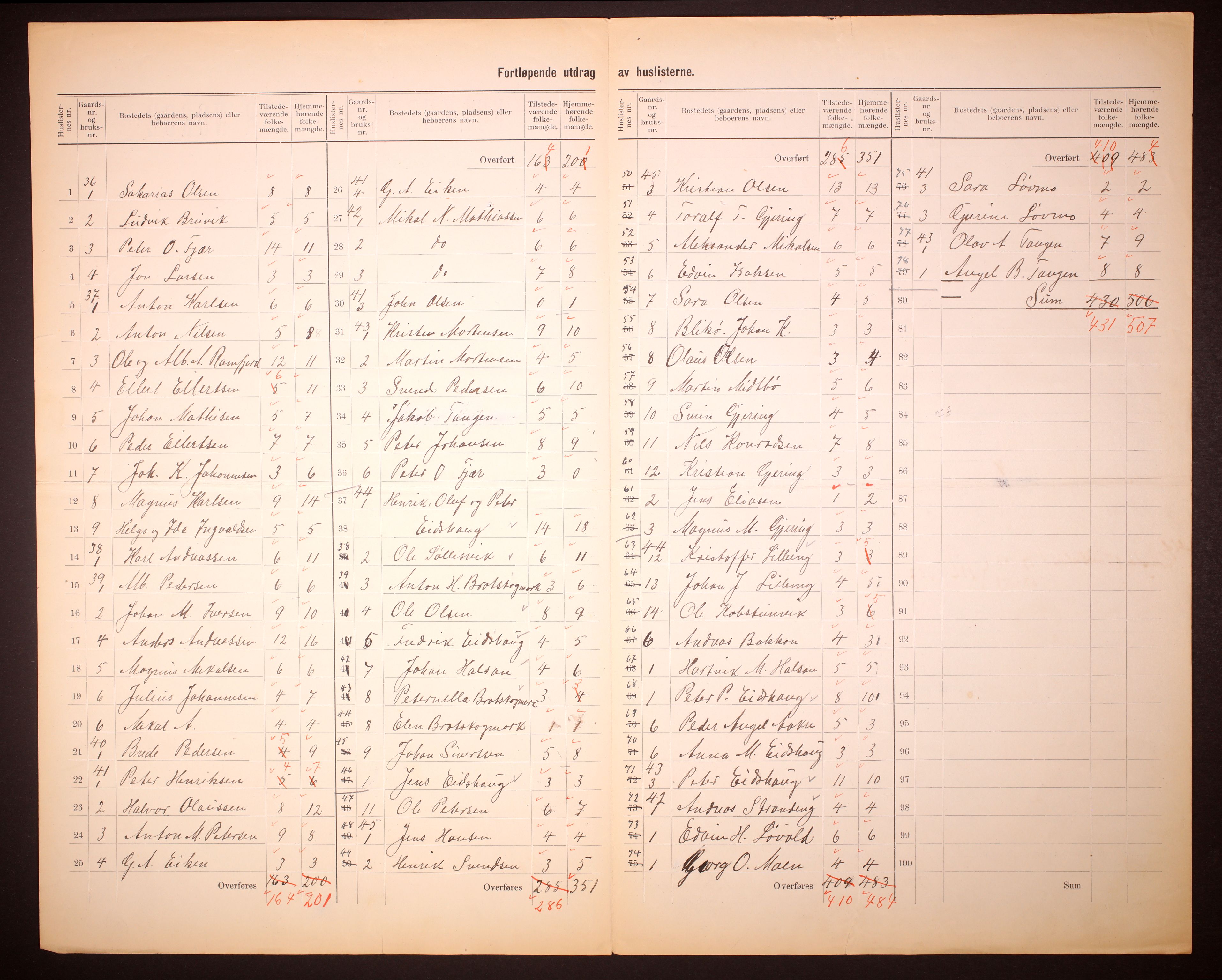 RA, 1910 census for Kolvereid, 1910, p. 14