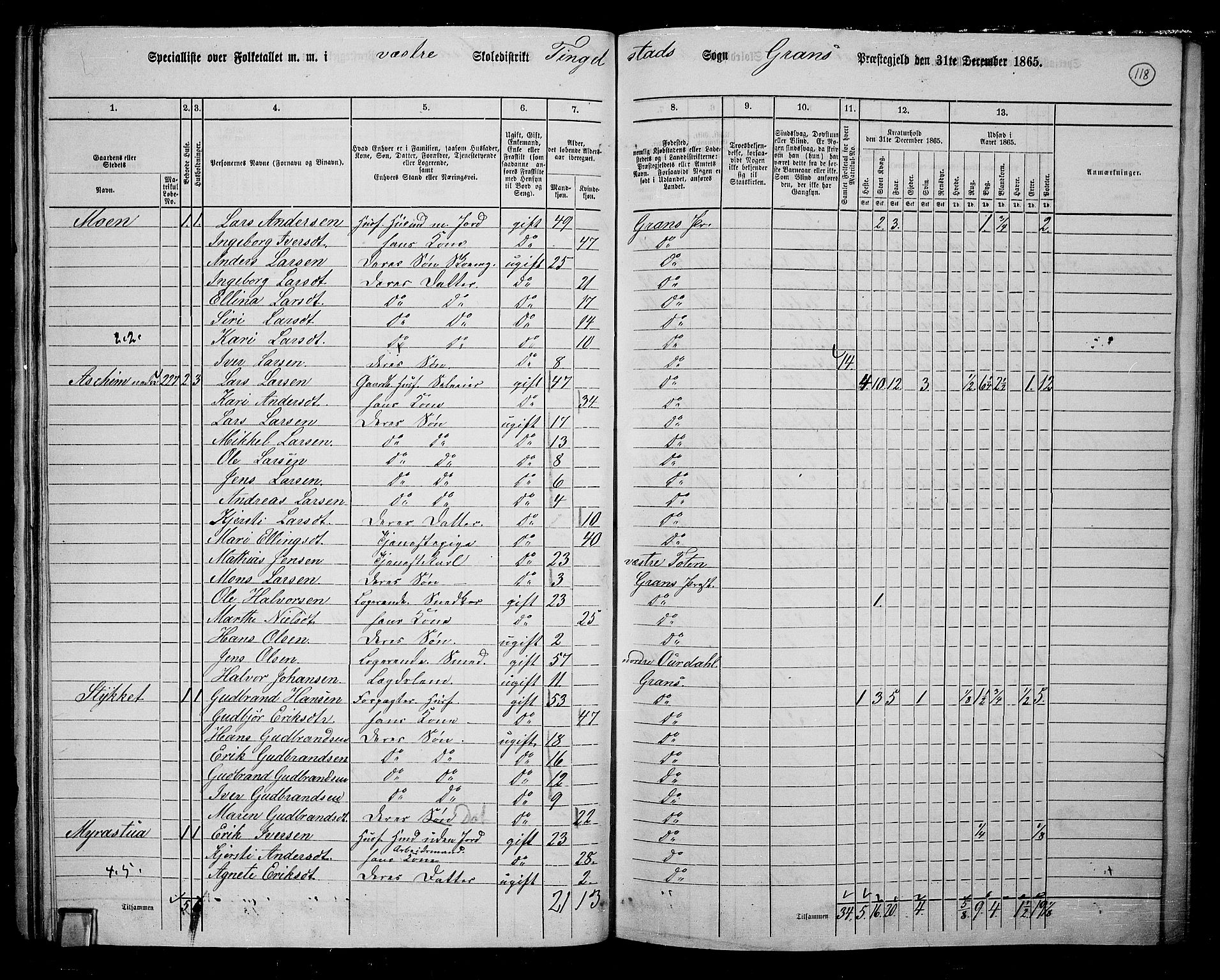 RA, 1865 census for Gran, 1865, p. 300