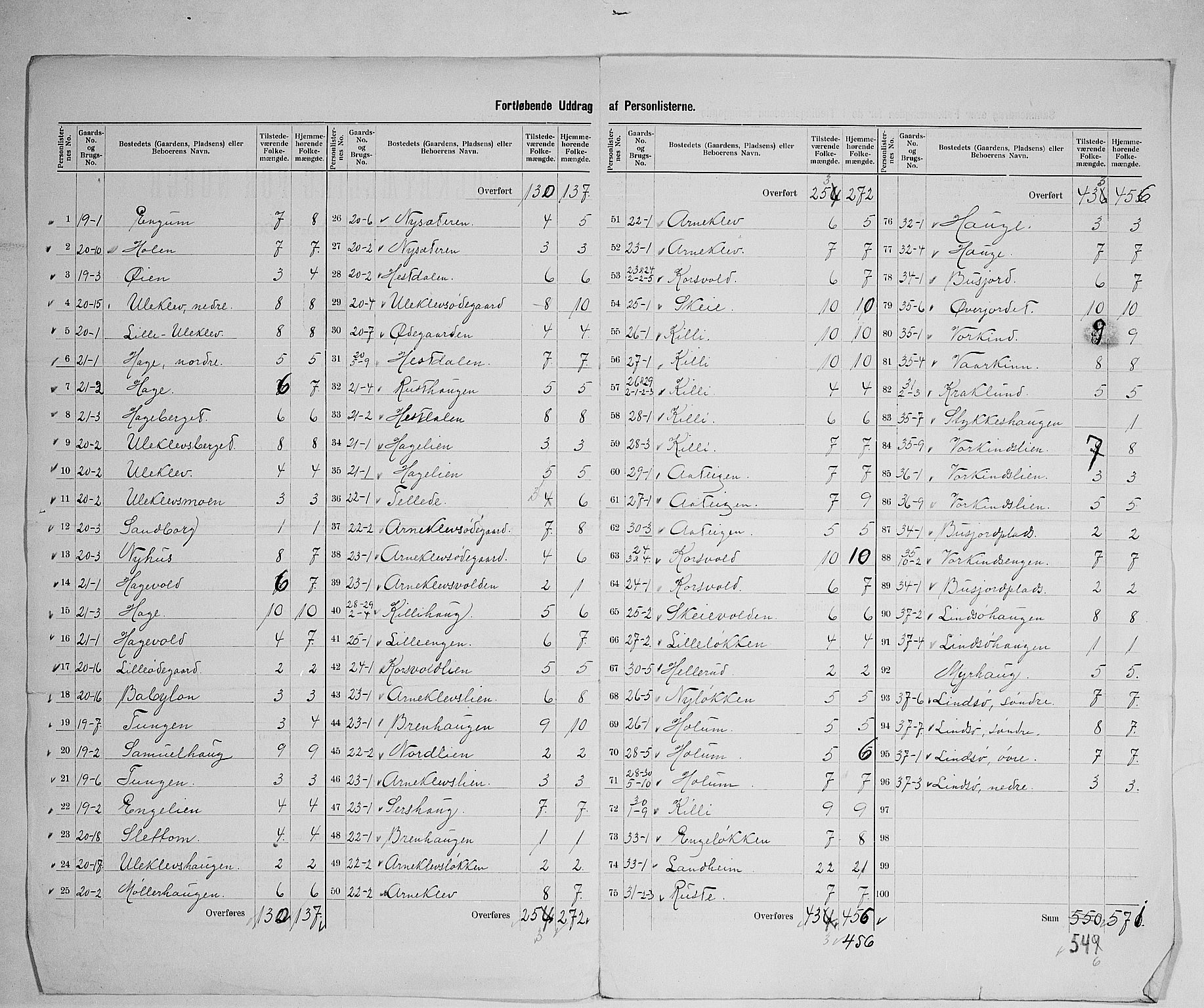 SAH, 1900 census for Dovre, 1900, p. 12