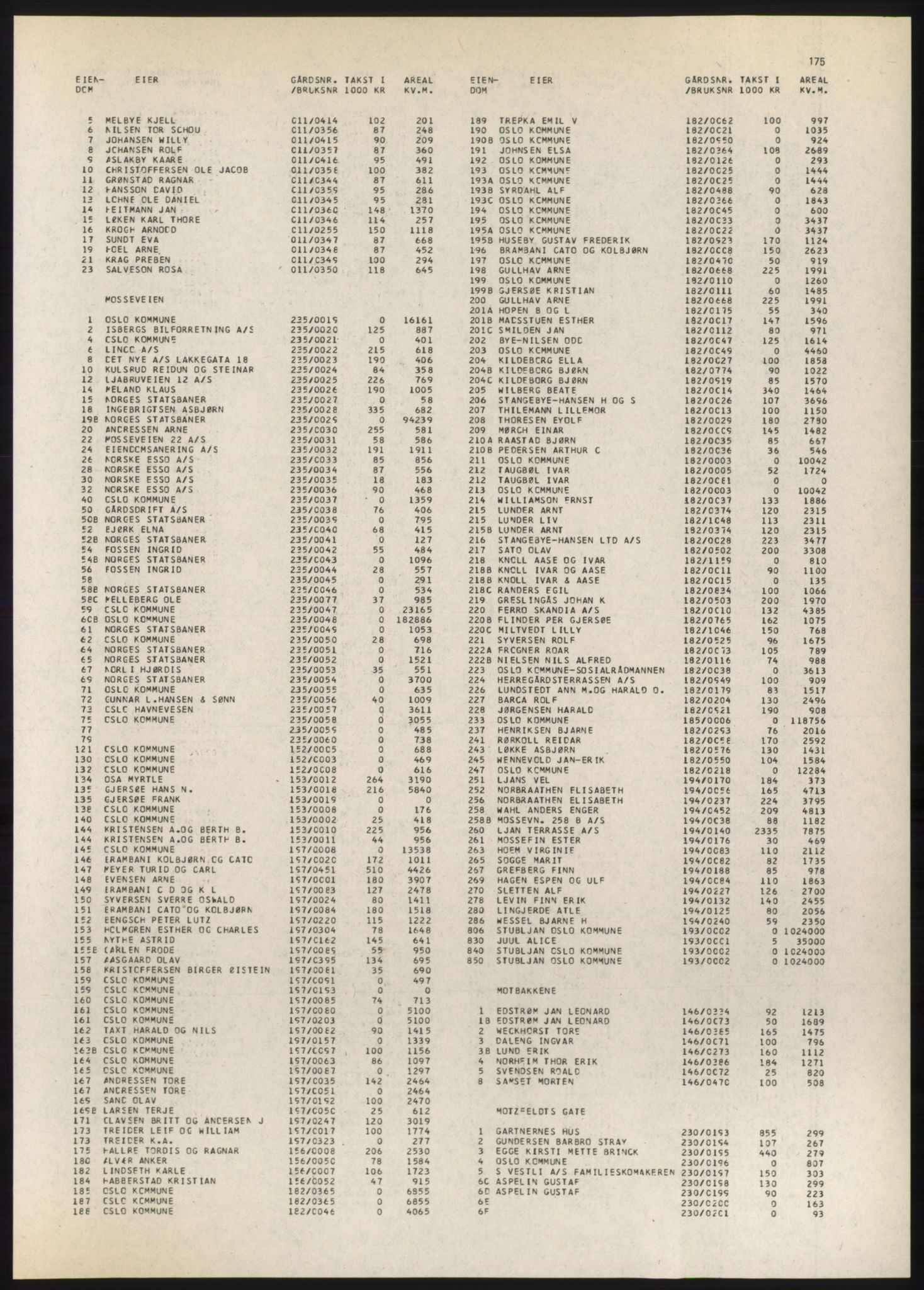 Kristiania/Oslo adressebok, PUBL/-, 1980-1981, p. 175