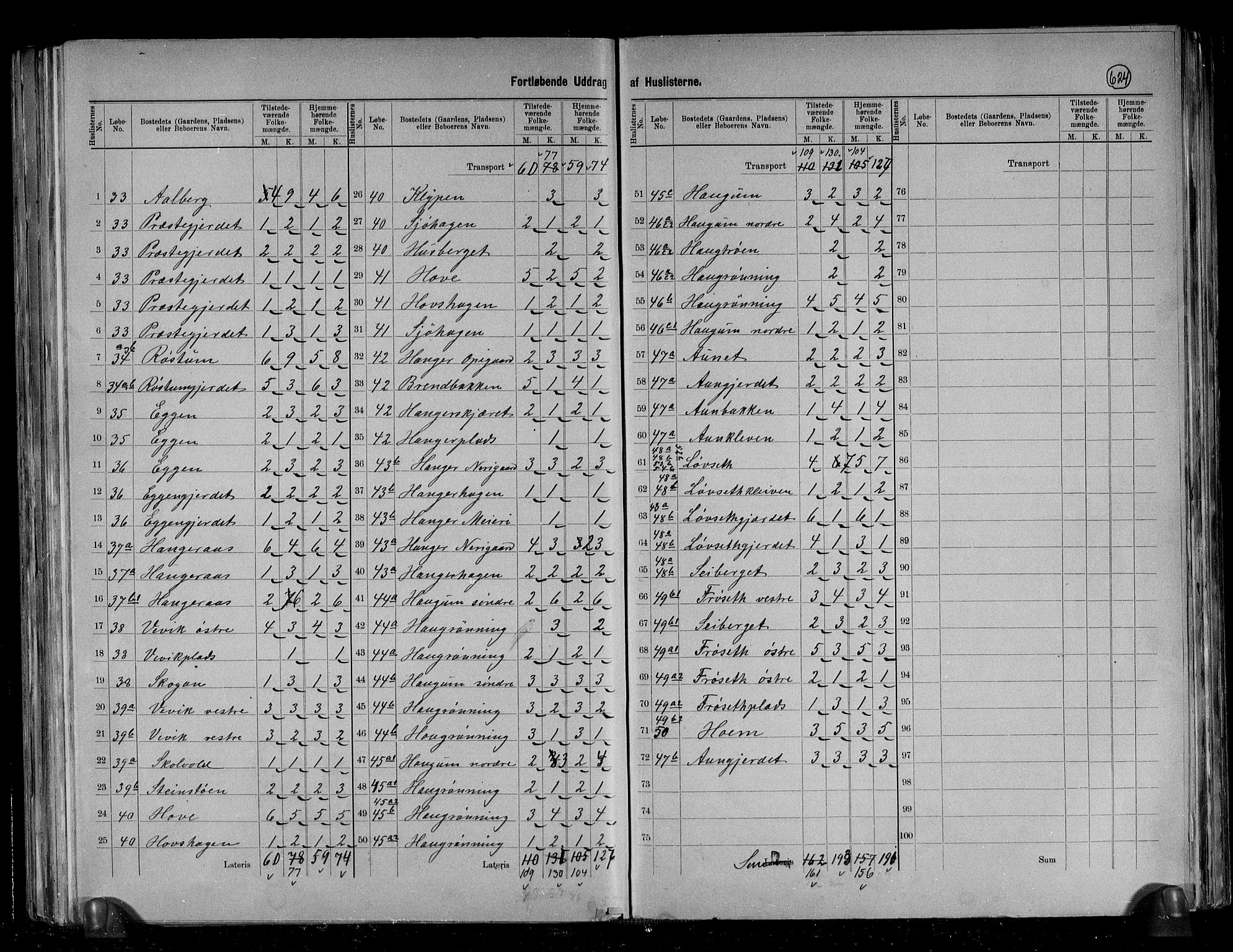 RA, 1891 census for 1655 Byneset, 1891, p. 8